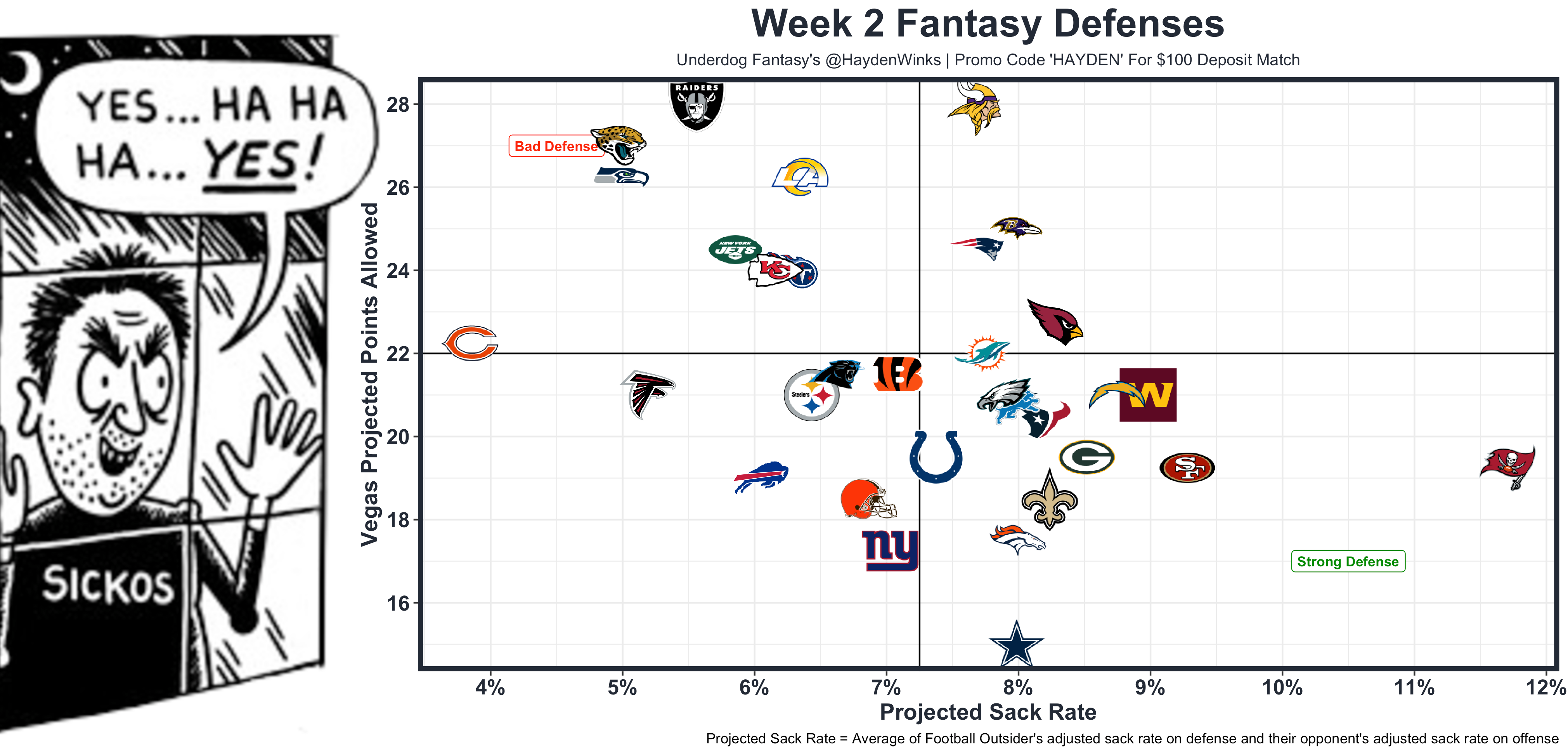 Demos: Week 2 fantasy projections, National Sports