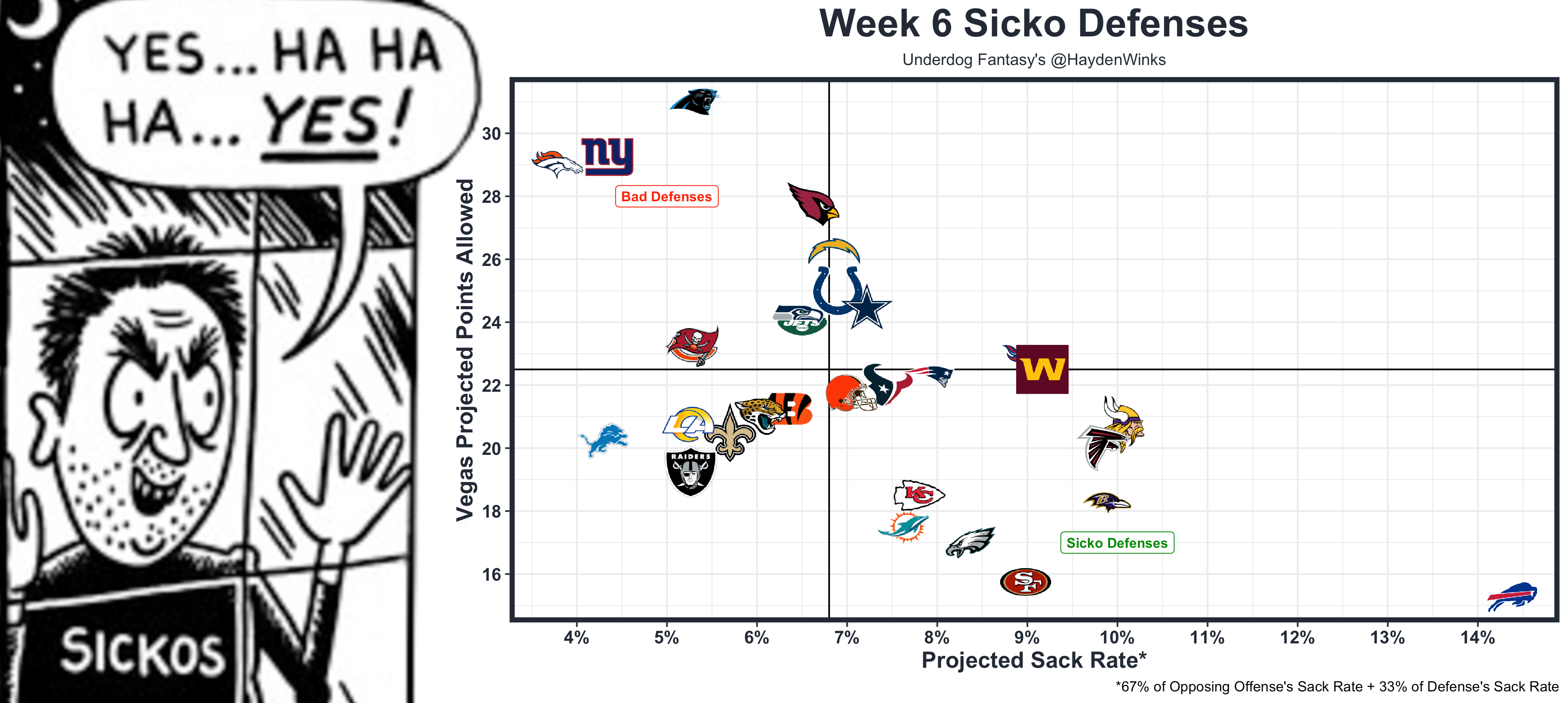 Week 14 Fantasy Football Rankings - The Blueprint