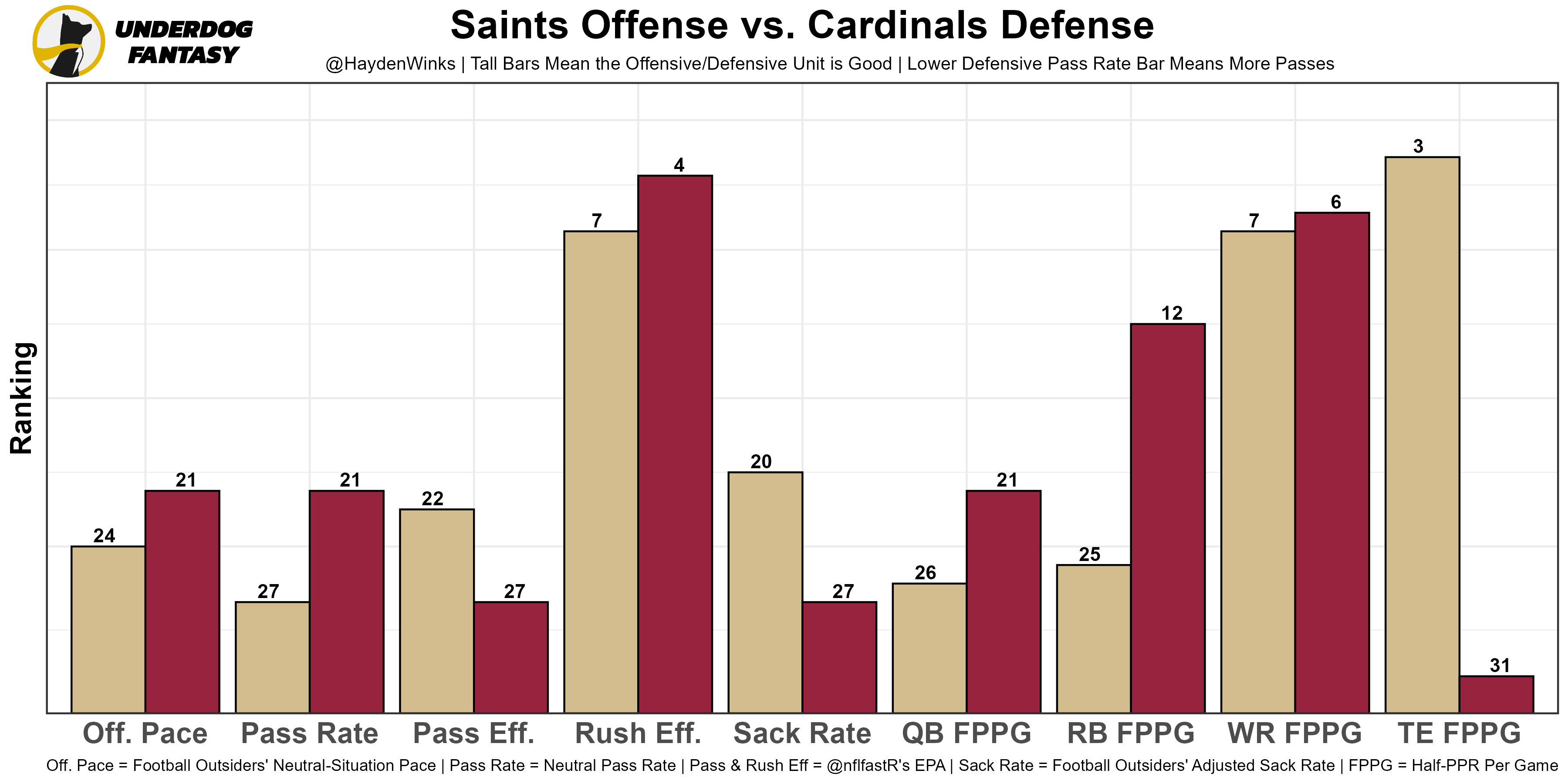 Fantasy Football Week 1: PPR Rankings For Every Position, 47% OFF