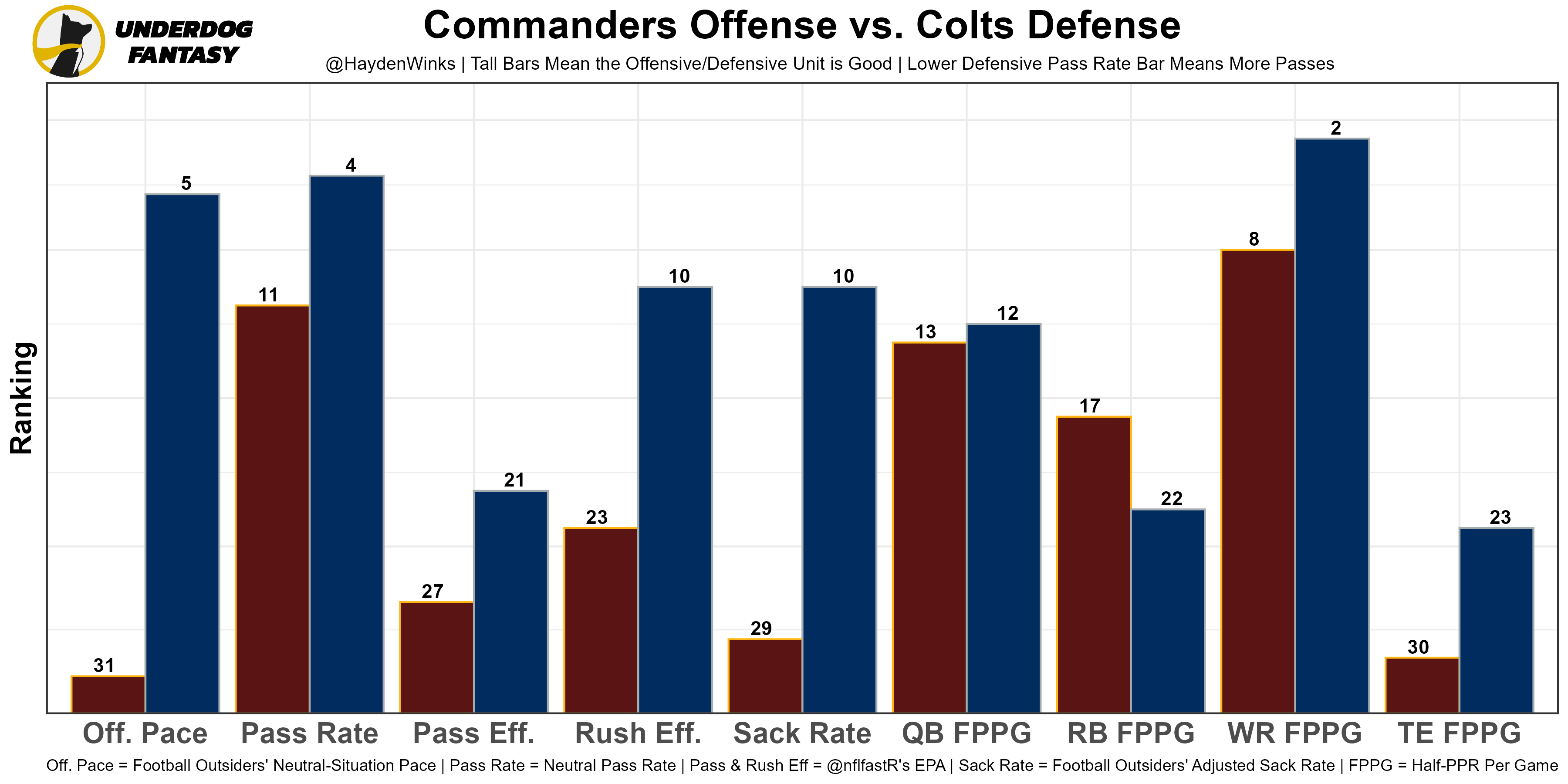 OFN Fantasy Shark Weekly (8/4 – Pre-season Rankings)