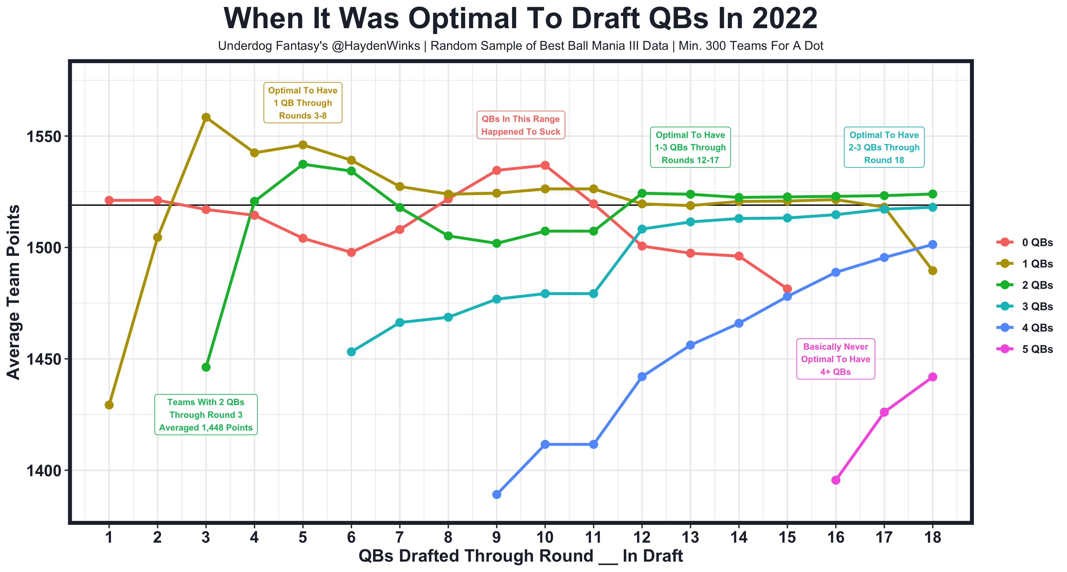 2023 Underdog Fantasy Football ADP Villains - Sports Gambling Podcast