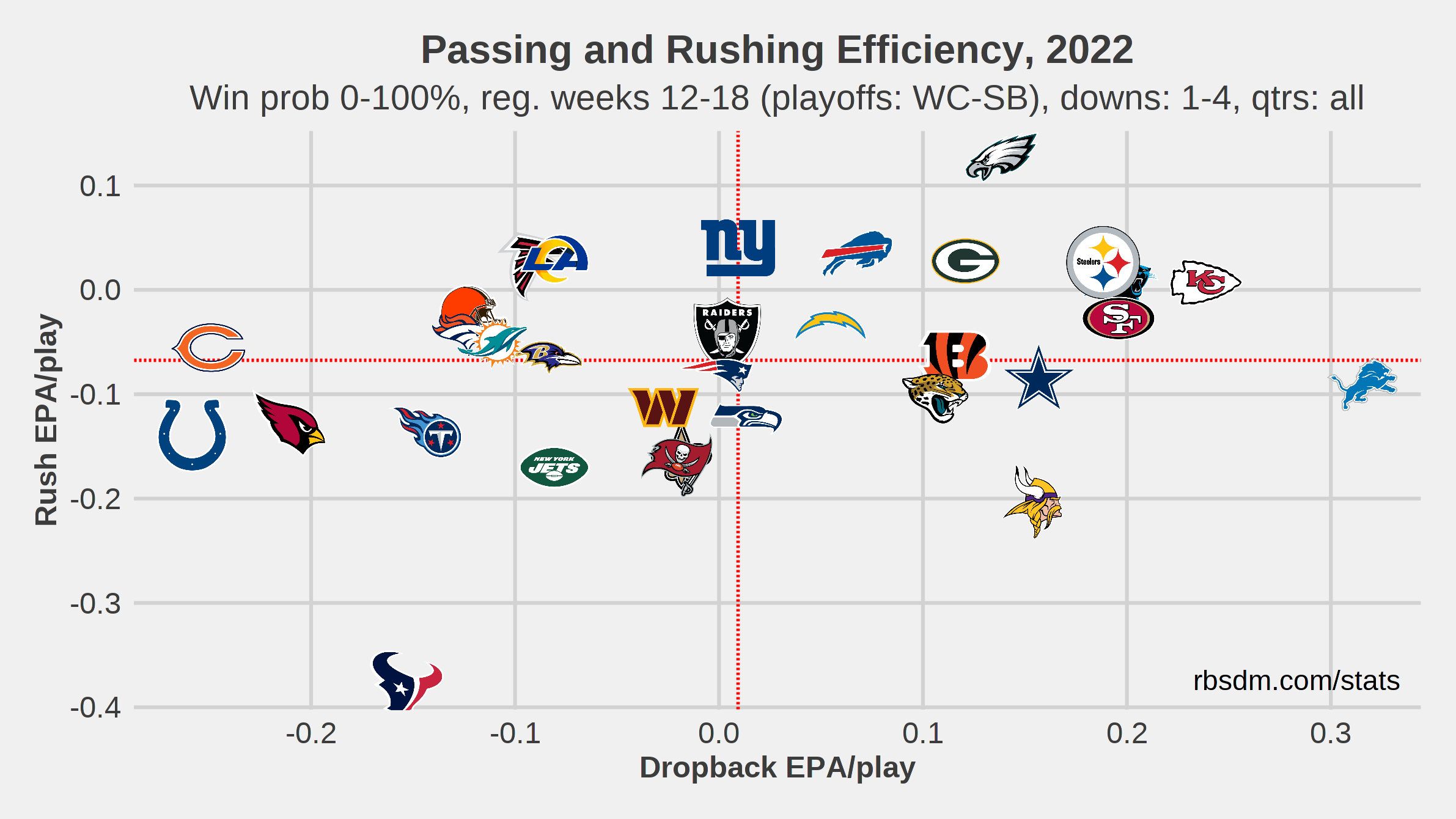 Fantasy Football 2023: Trashman's Favorite Quarterback/Tight End Stacks in  Best Ball 