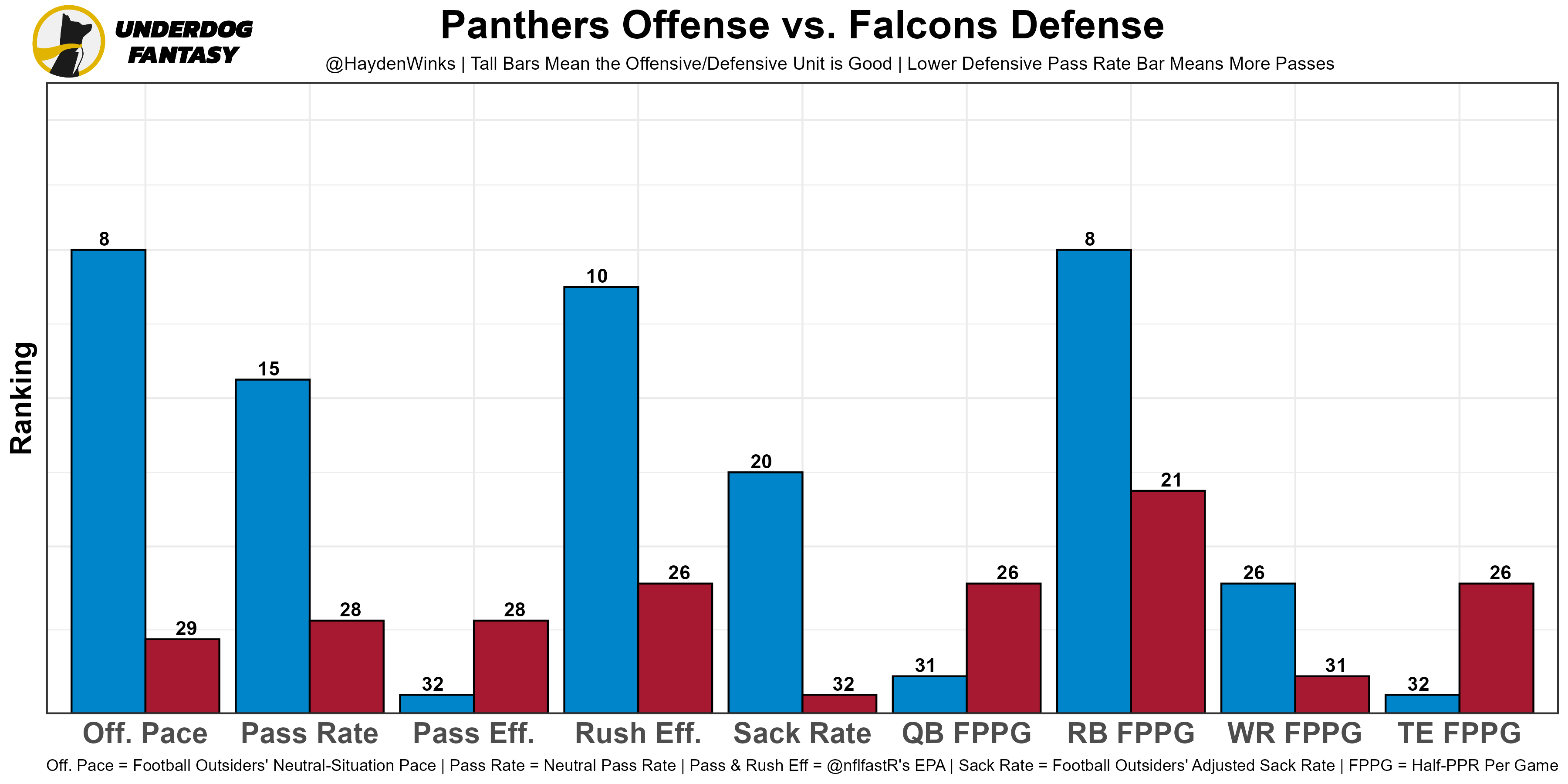 MathBox Tells It Like It Is — Week 10 Fantasy Football Rankings