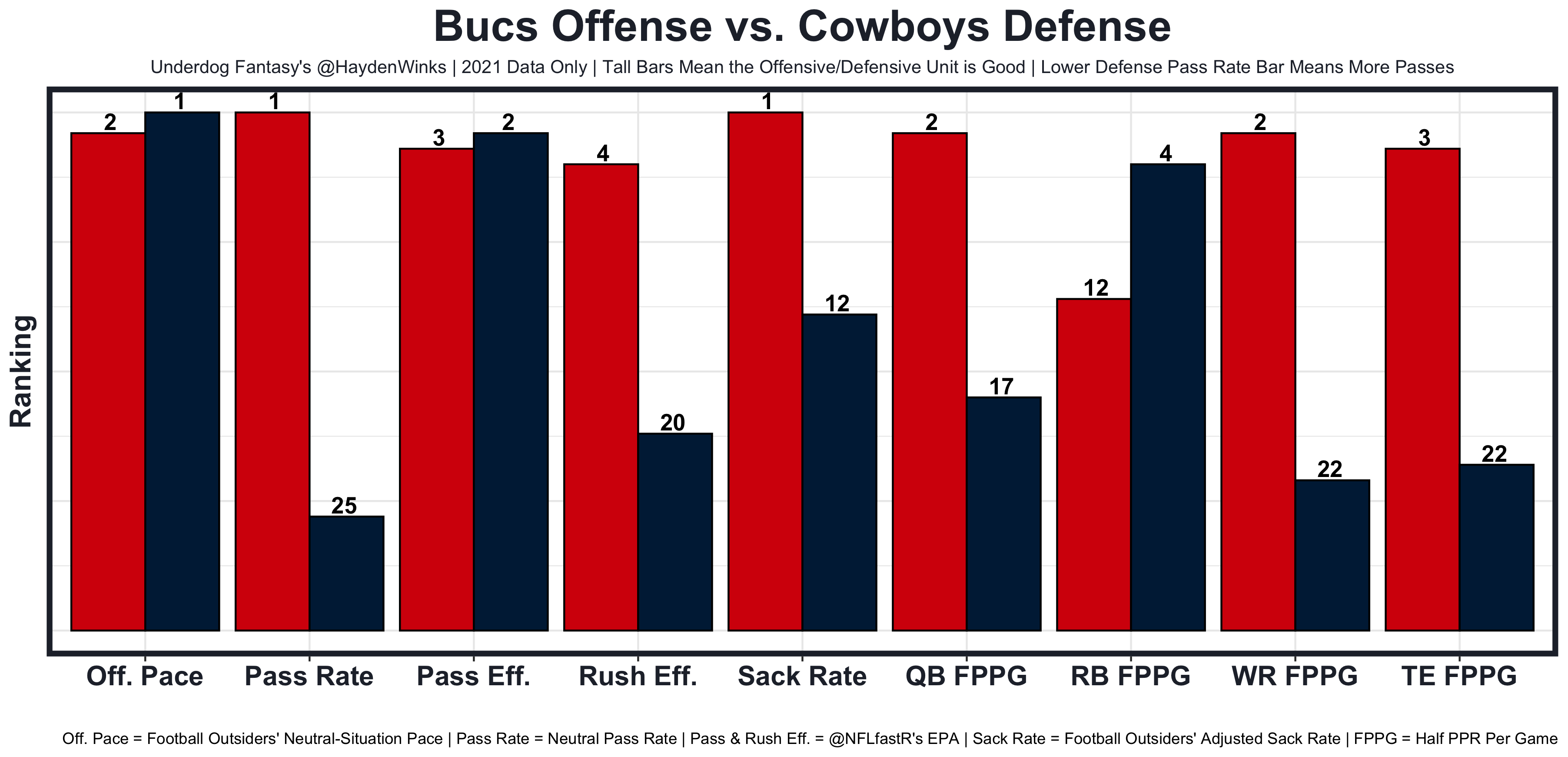 Week 1 Fantasy Blueprint. A one-stop column to get you ready for…, by  Hayden Winks