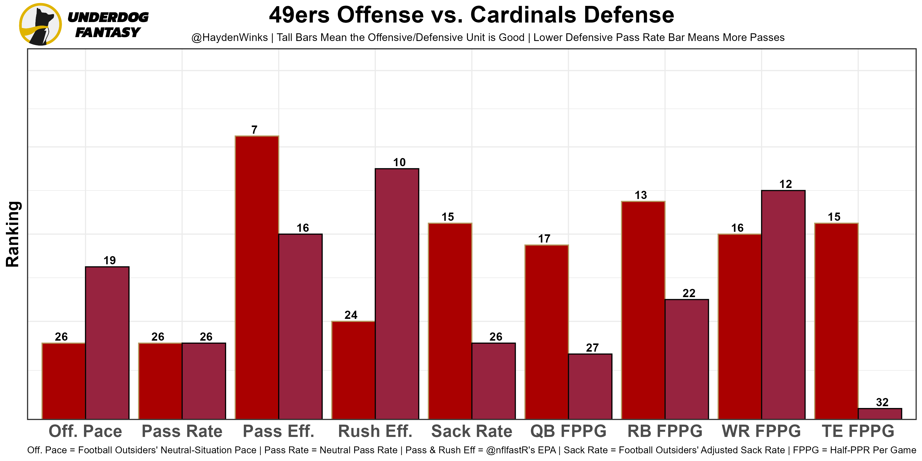 The Fantasy Usage Model — Half PPR, by Hayden Winks