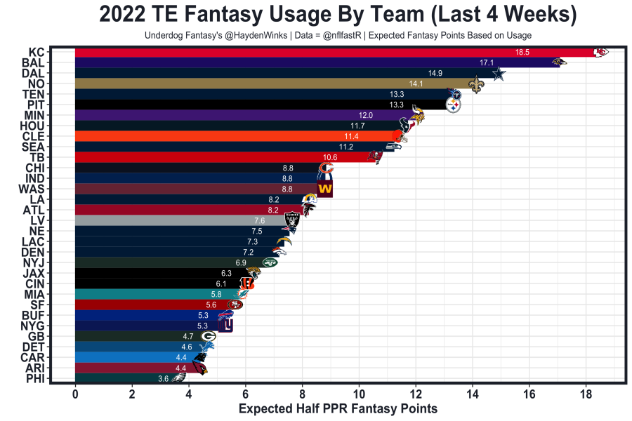 Promoguy's Vegas Fantasy Football Rankings, Week 14