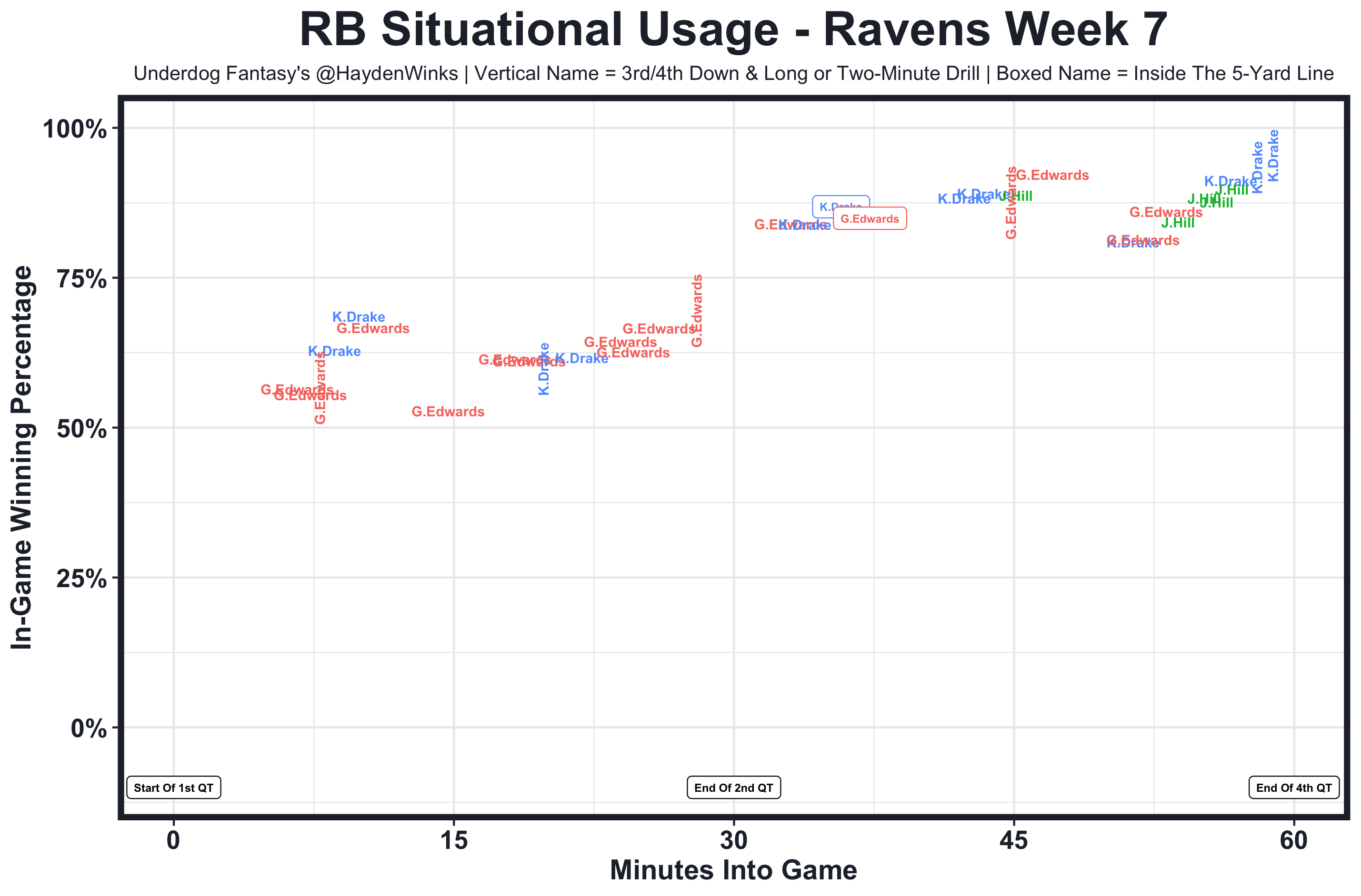 Easy Schedules for the 2021 Fantasy Football Playoffs, by Hayden Winks