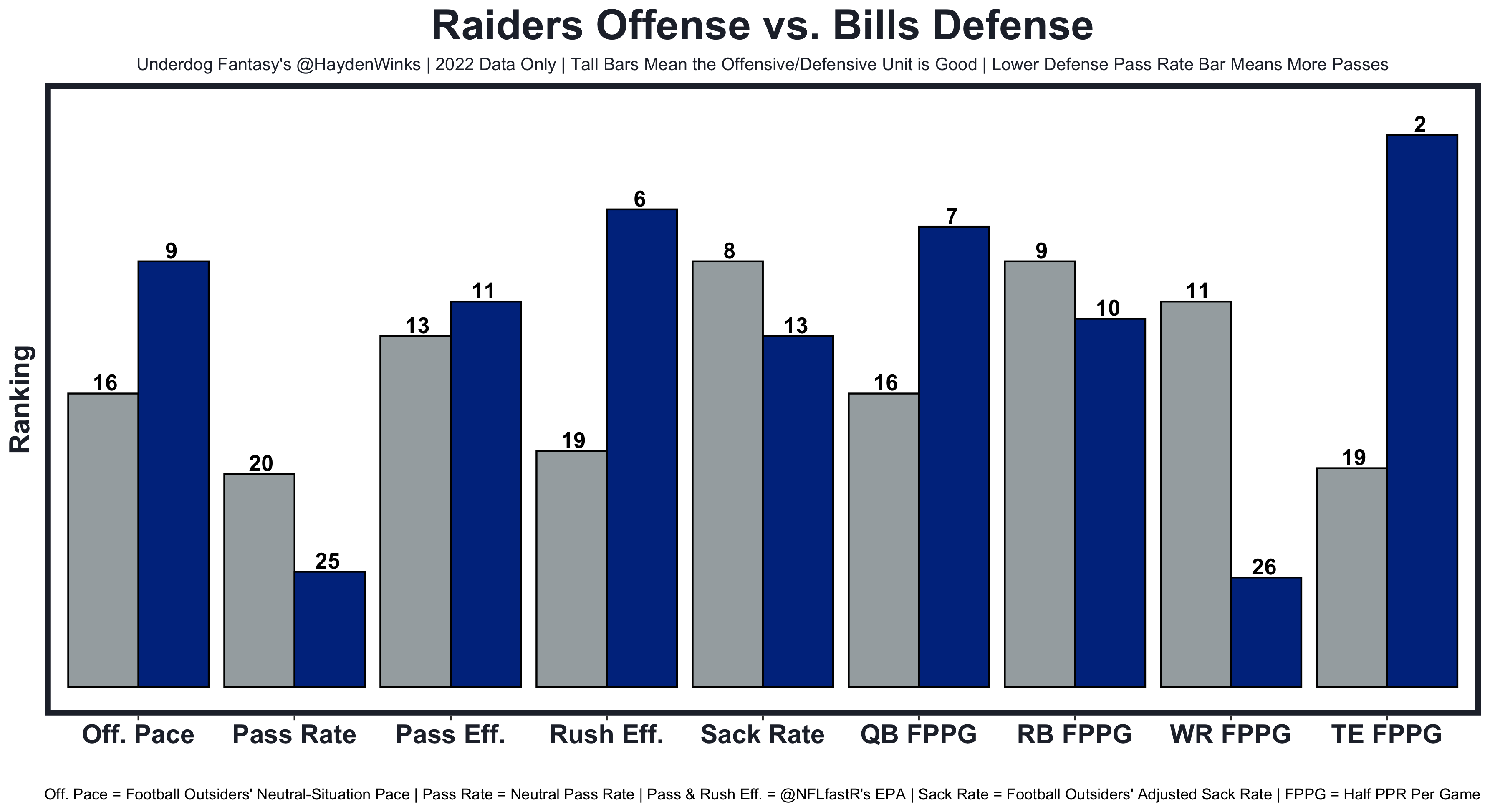 Week 13 Fantasy Football Blueprint (With Rankings!), by Hayden Winks