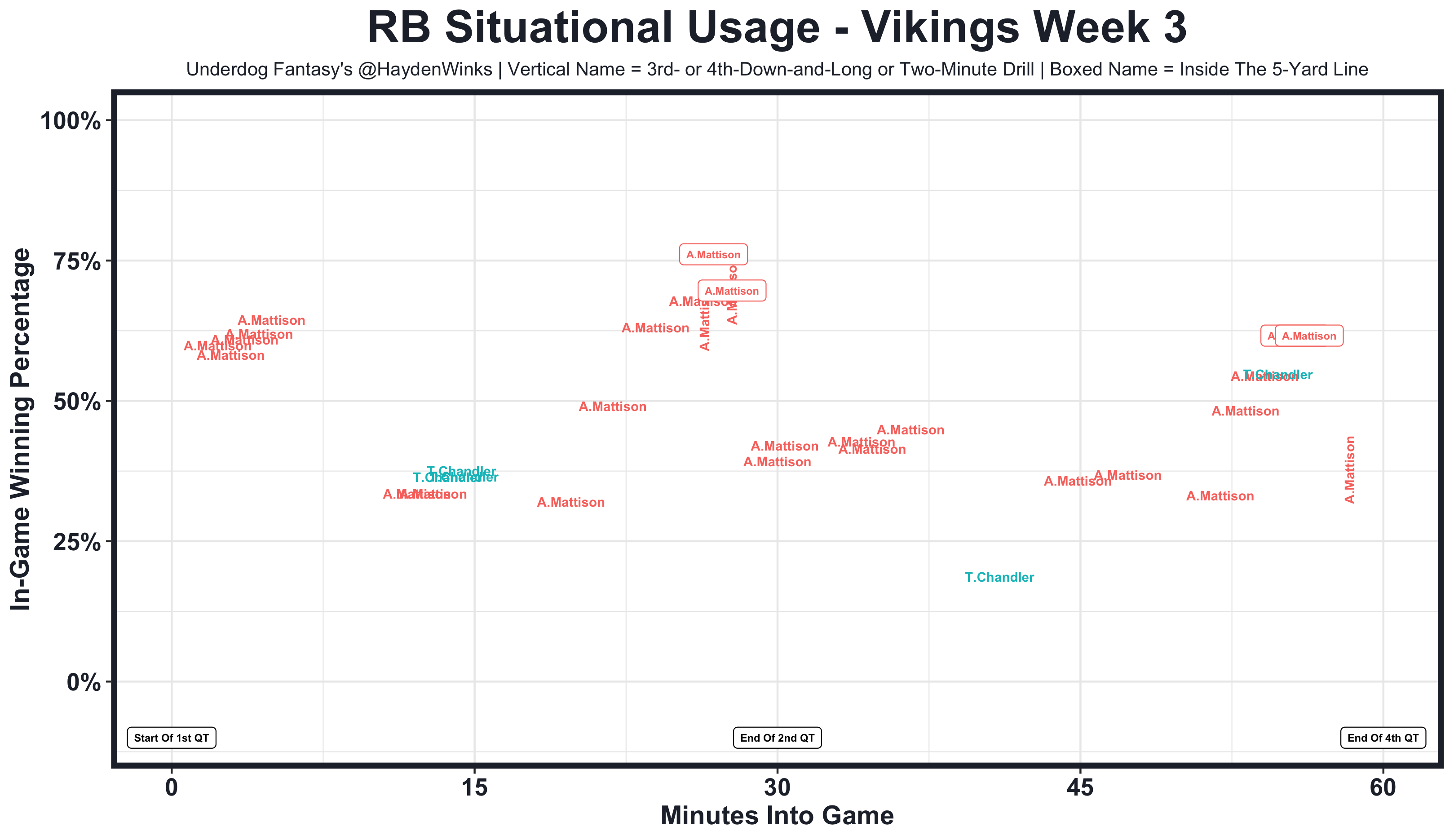 Underdog Fantasy NFL Pick'Em Week 3