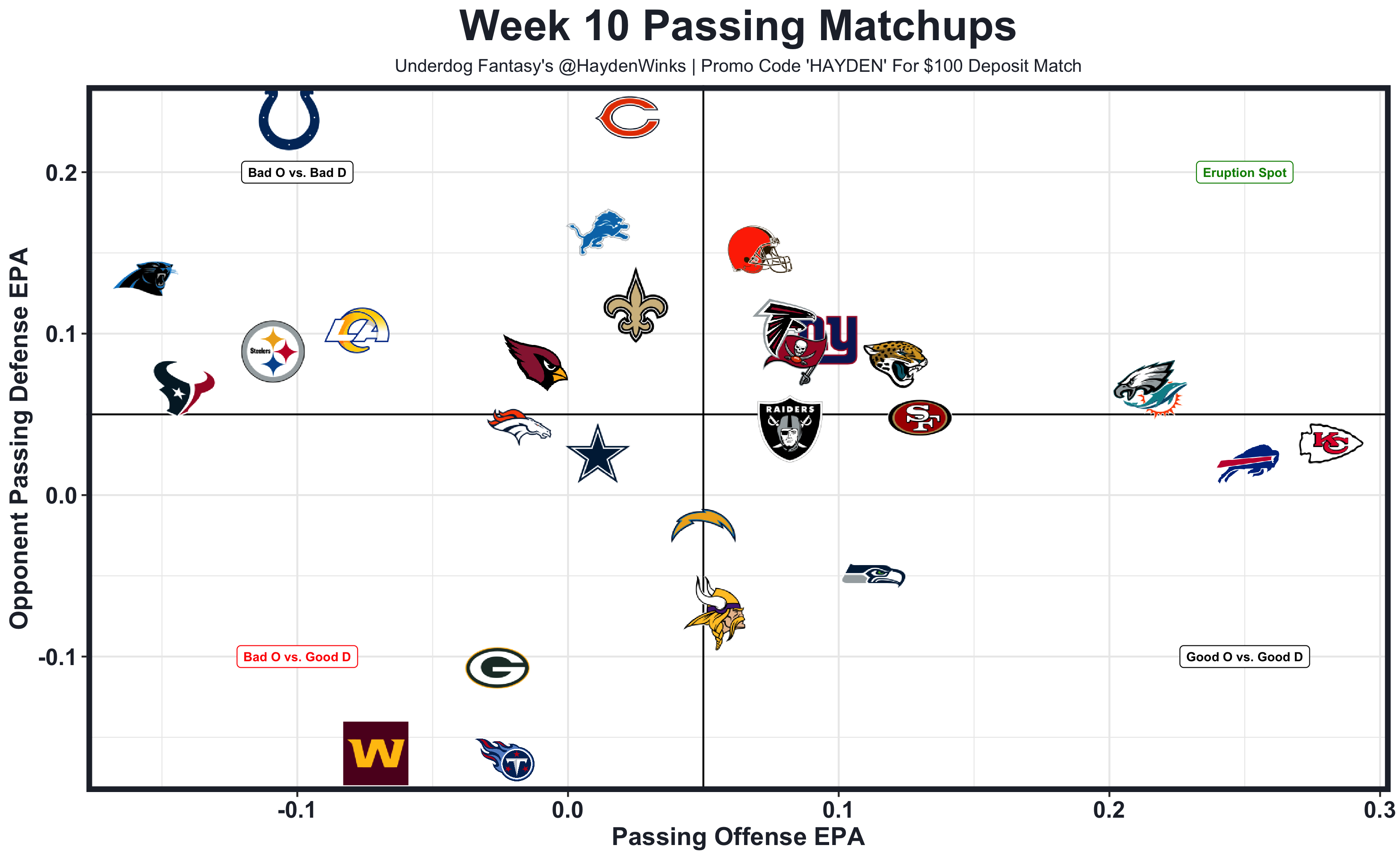 Benbbaldwin] Projected offensive line rankings in pass protection after the  draft : r/fantasyfootball