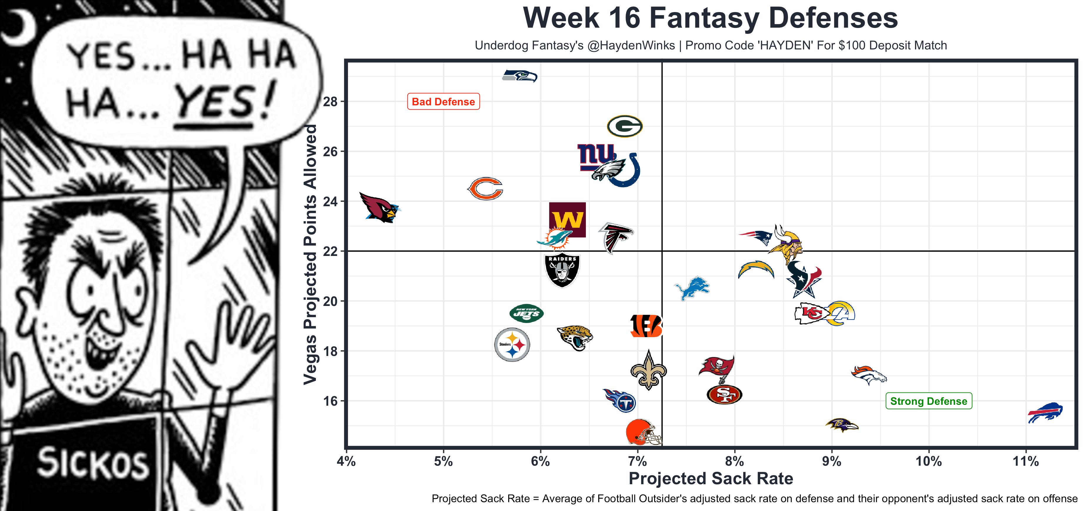 Week 16 Fantasy Football Blueprint (With Rankings!), by Hayden Winks