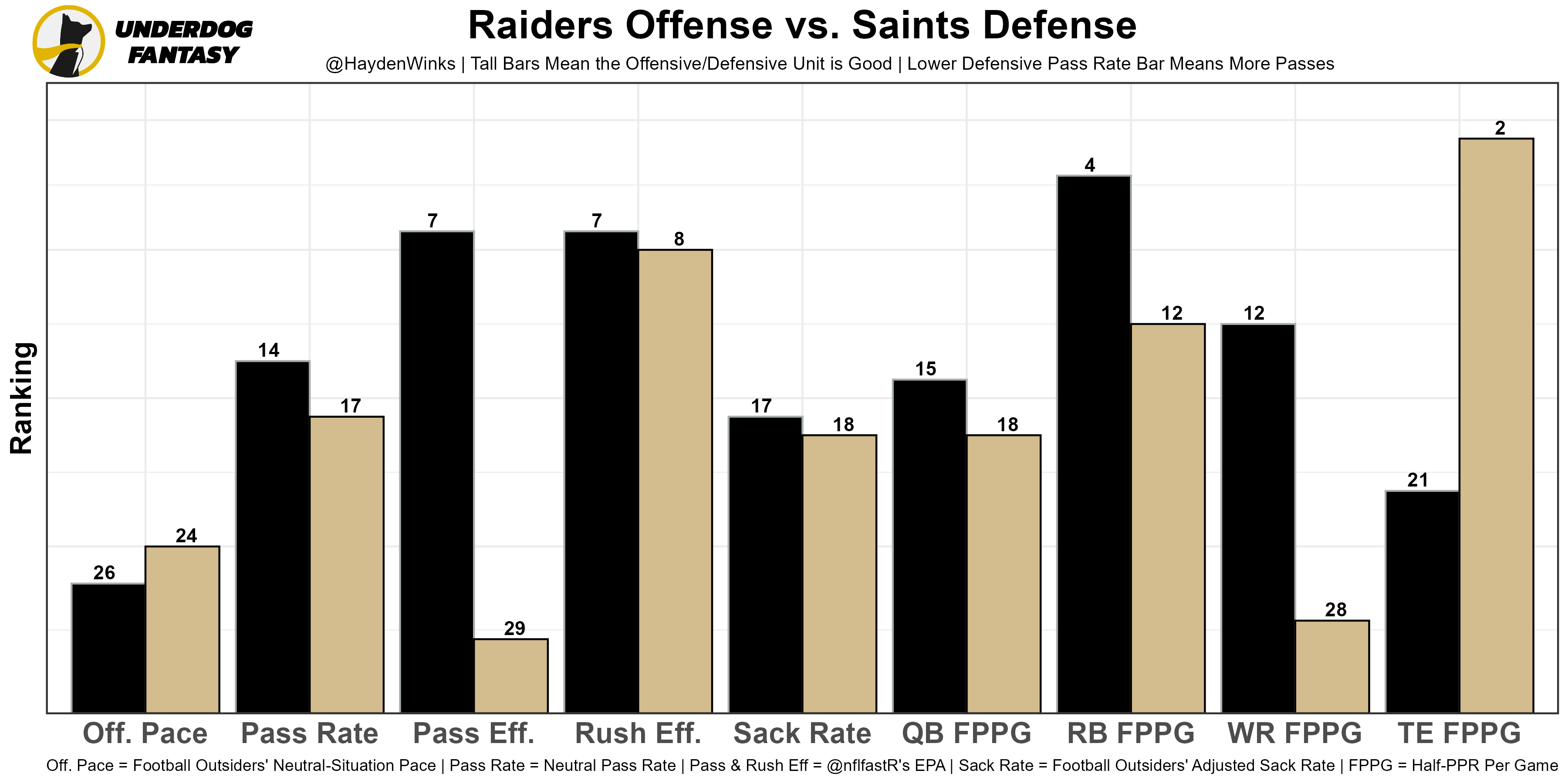 OFN Fantasy Shark Weekly (8/4 – Pre-season Rankings)