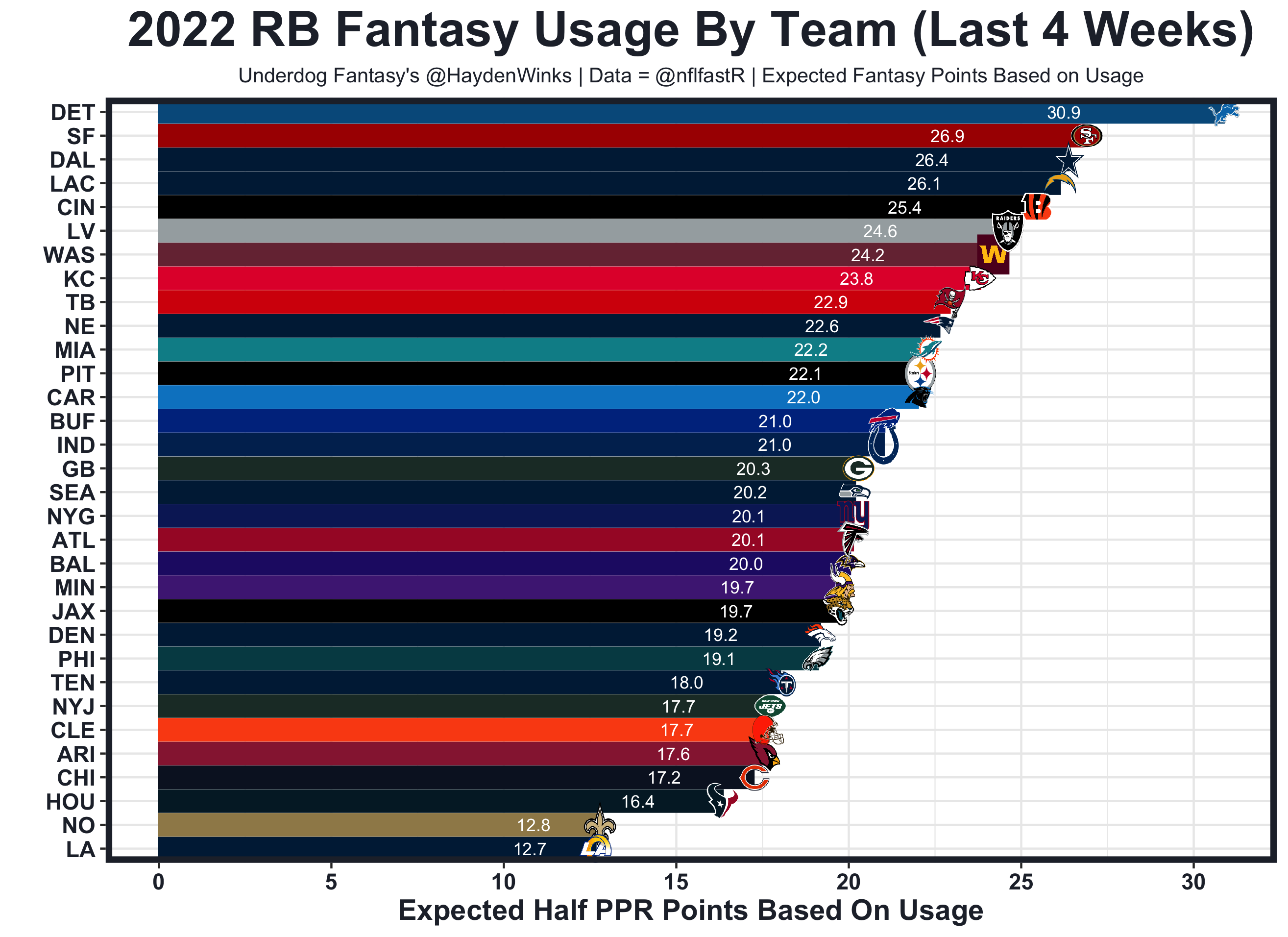 Week 3 Fantasy RB PPR Rankings