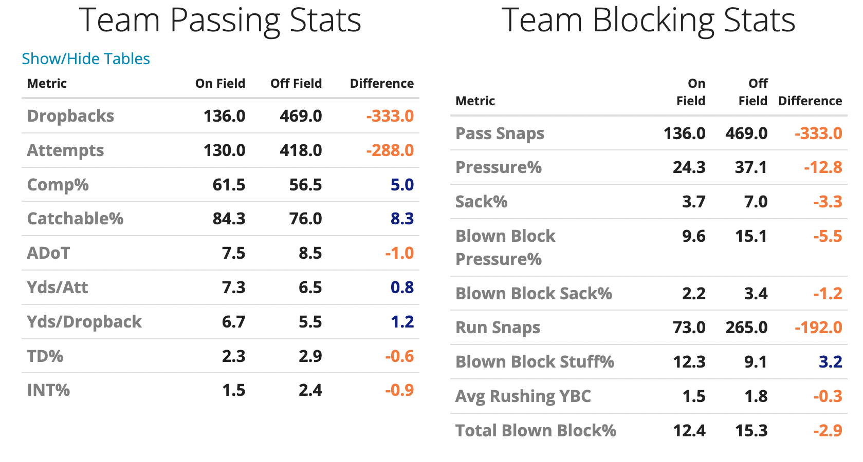 Week 17 Fantasy Football Rankings and Tiers (2022 - Update 4.0) - Roto  Street Journal