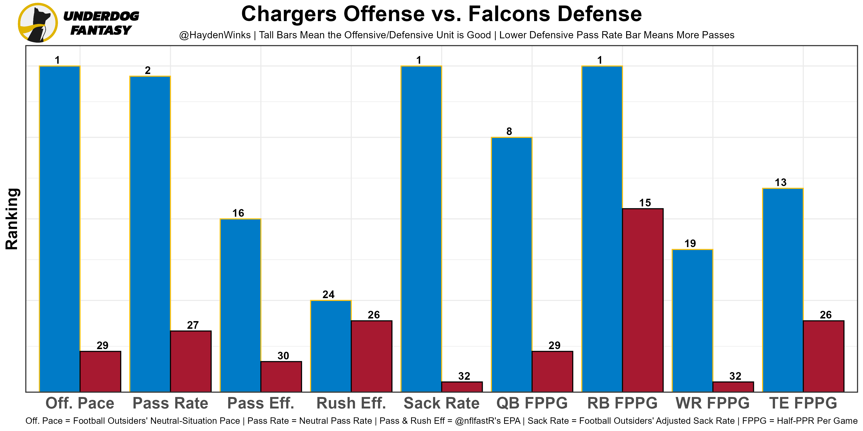 FantasyFootballCalculator's 'Grid Style' ADP chart is awesome. : r