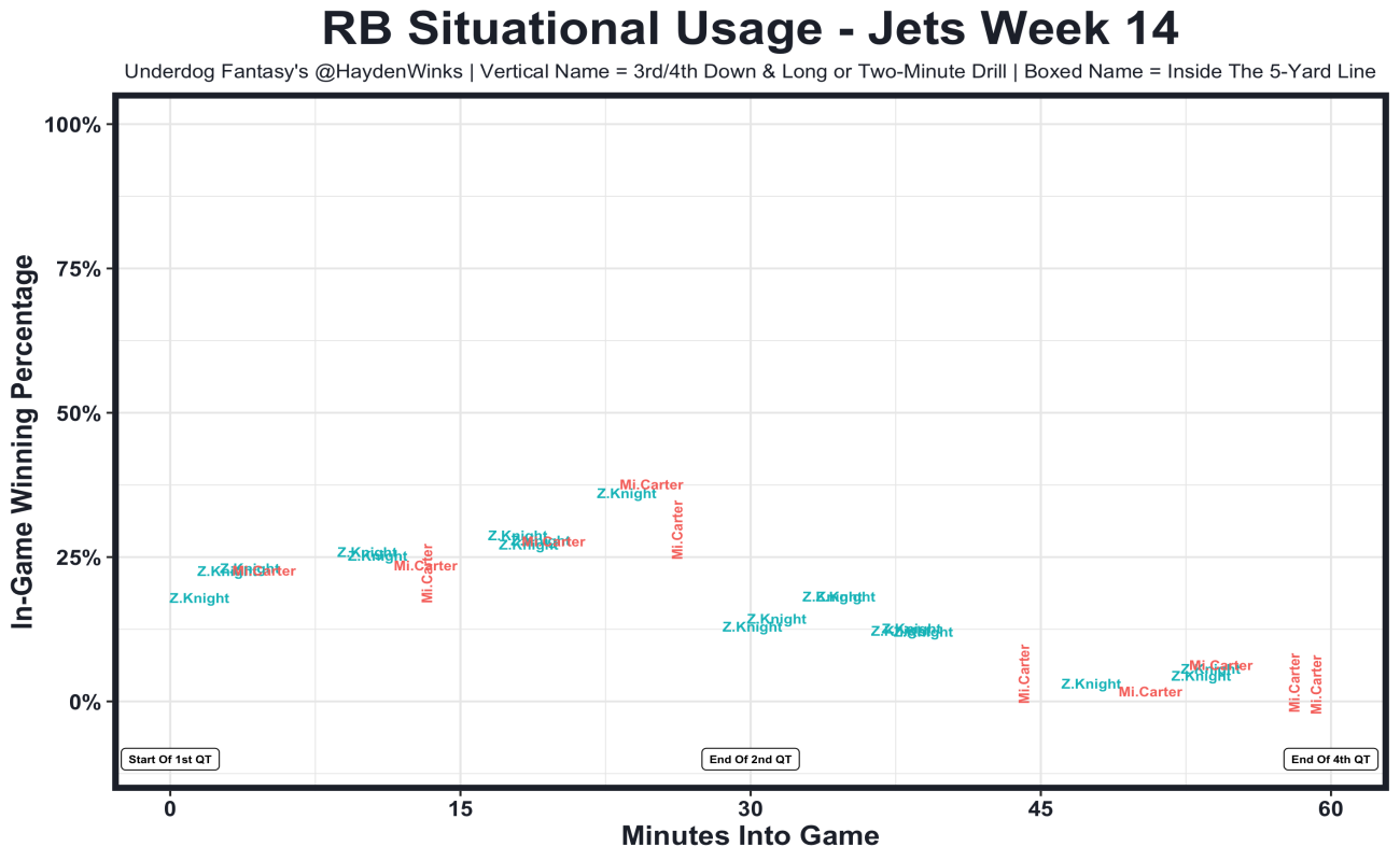 Trade Hub – Week 15 – Fantasy Football Blueprint