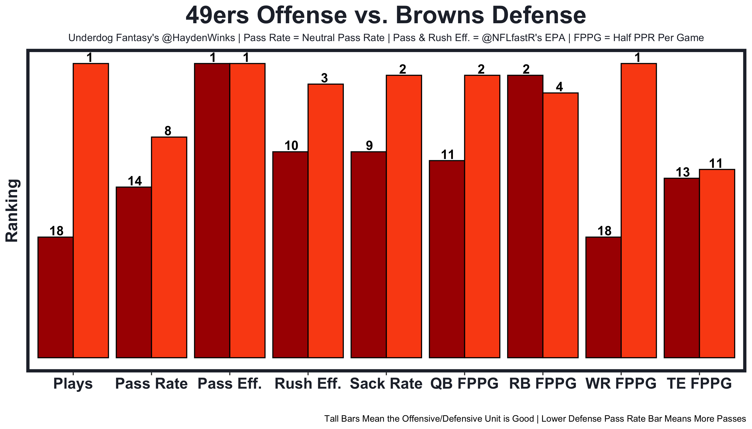 Half Point PPR Ranking: D.Achane Z. Charbonnet, K.Miller and