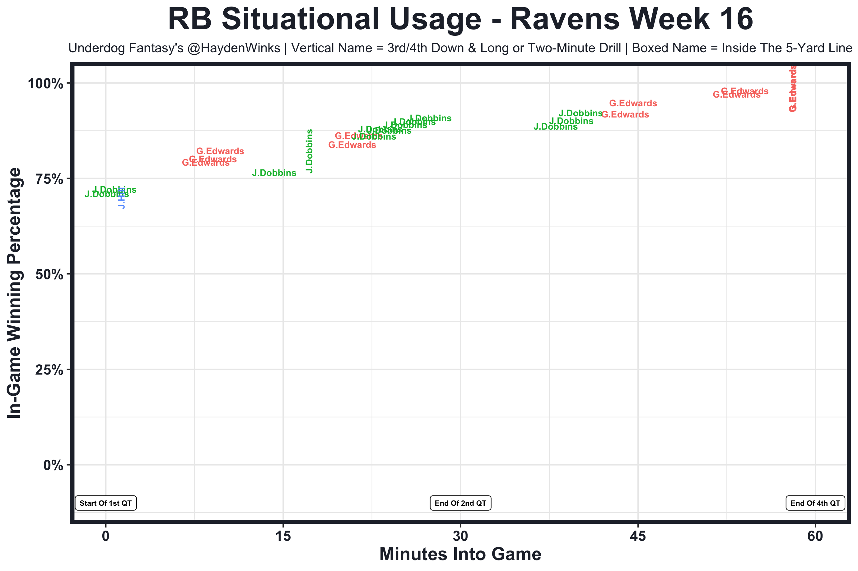 Week 17 Fantasy Football Blueprint (With Rankings!), by Hayden Winks