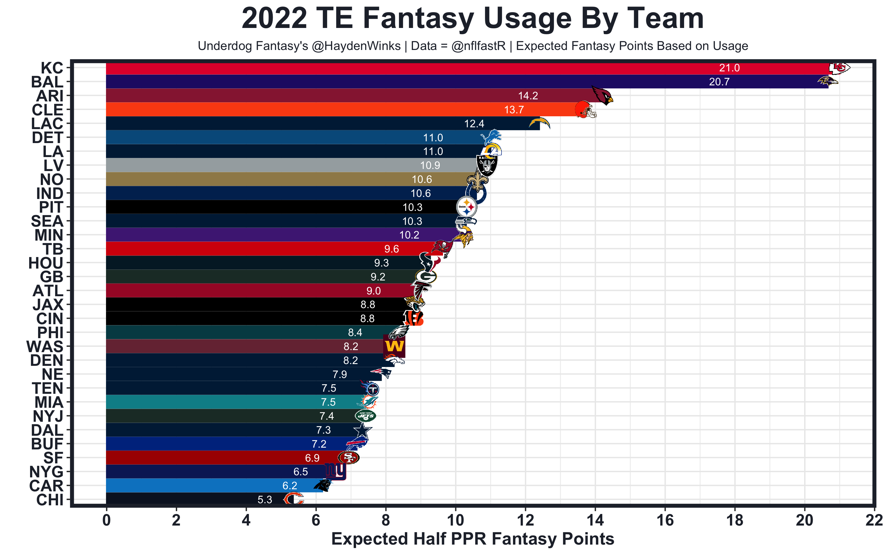 The Yays and Nays: Our Week 7 Fantasy Football Projections, Top