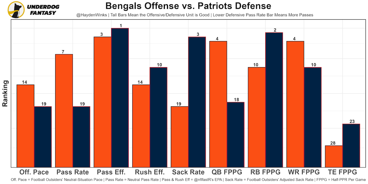 Updated Week 16 Fantasy Football Rankings and Tiers (Half-PPR, 2021  Semifinals) - Roto Street Journal