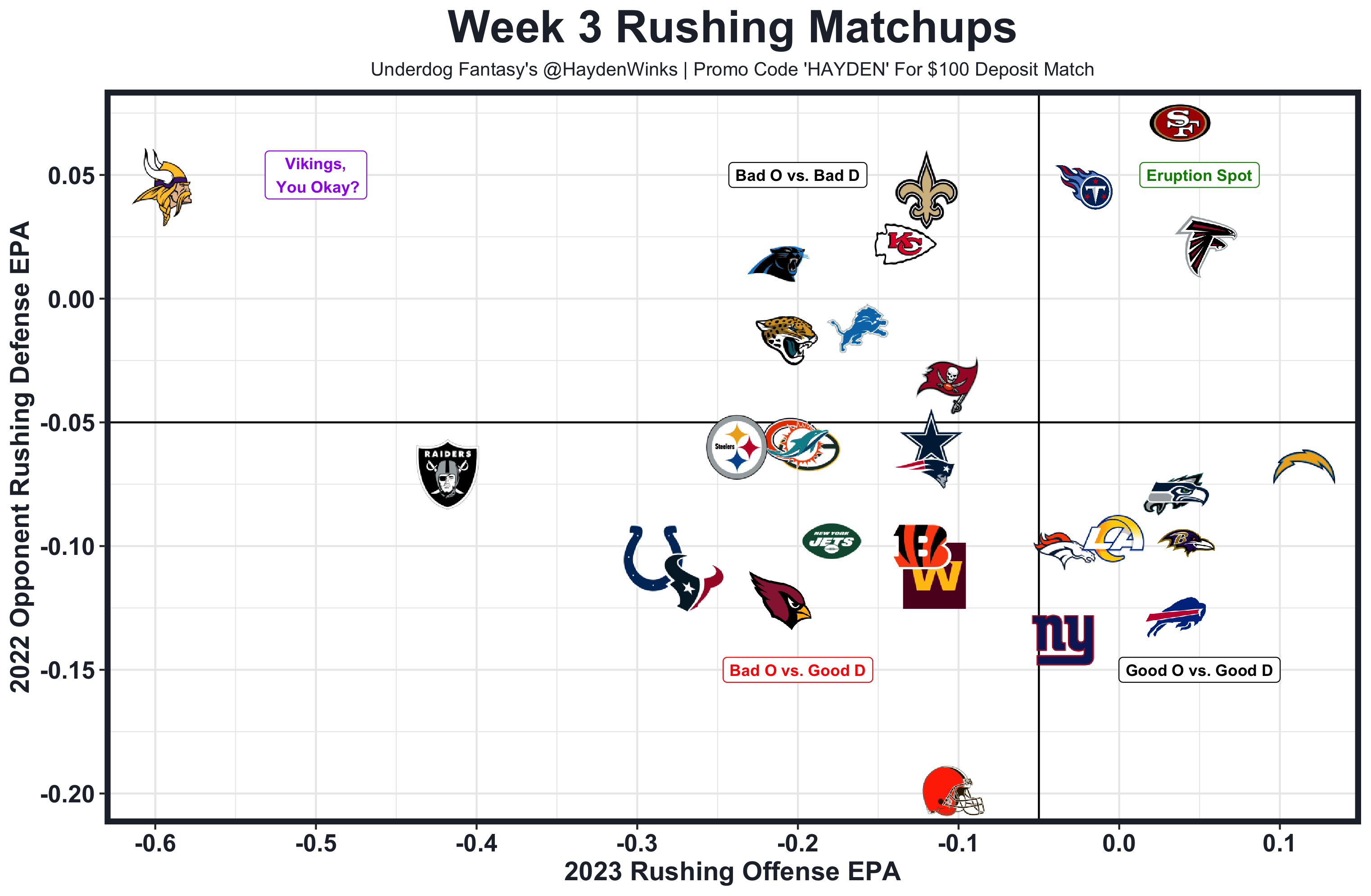 Weekly Rankings: Week 3 Value Meter