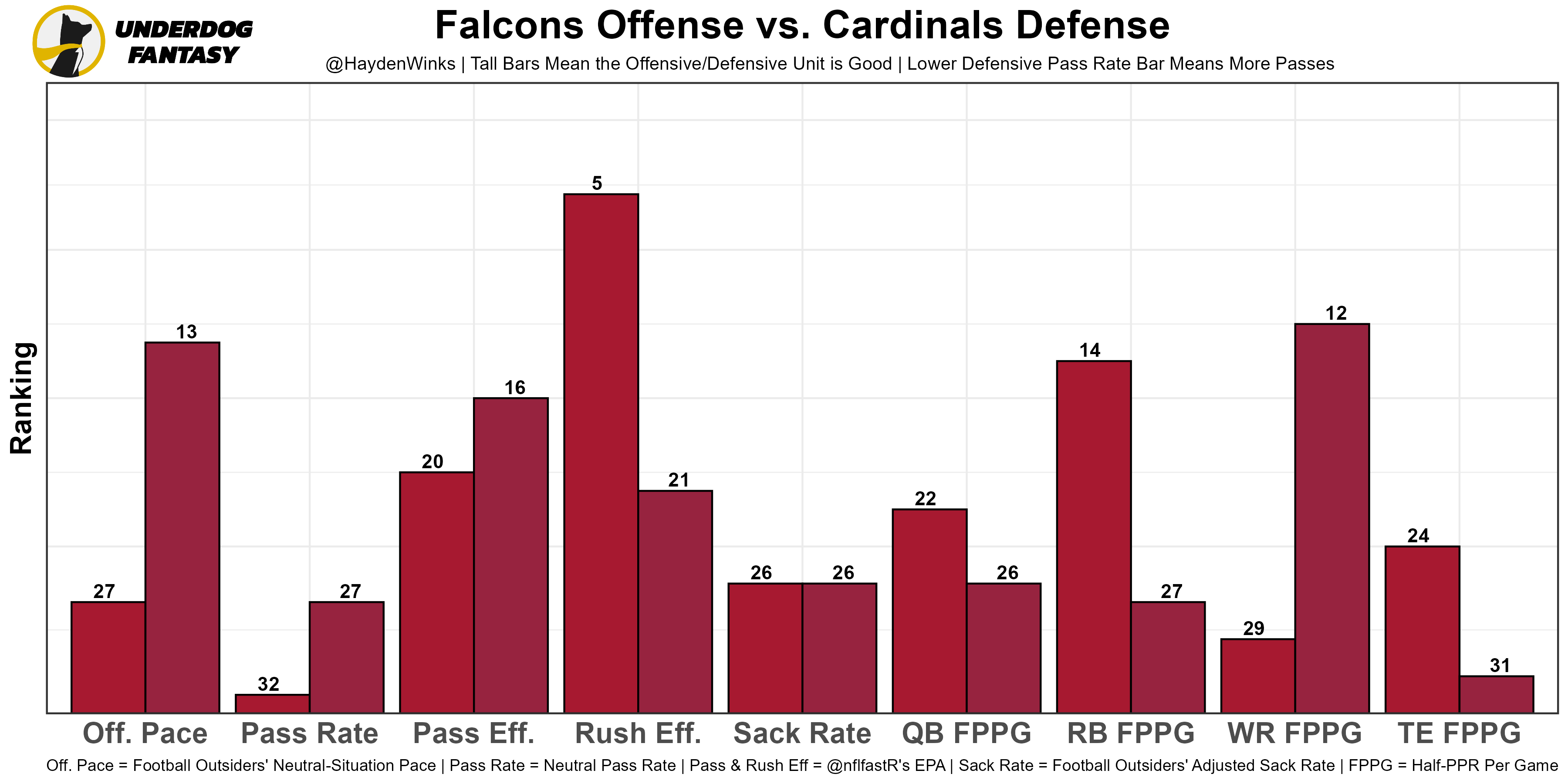 Week 17 Fantasy Football Rankings and Tiers (2022 - Update 4.0) - Roto  Street Journal