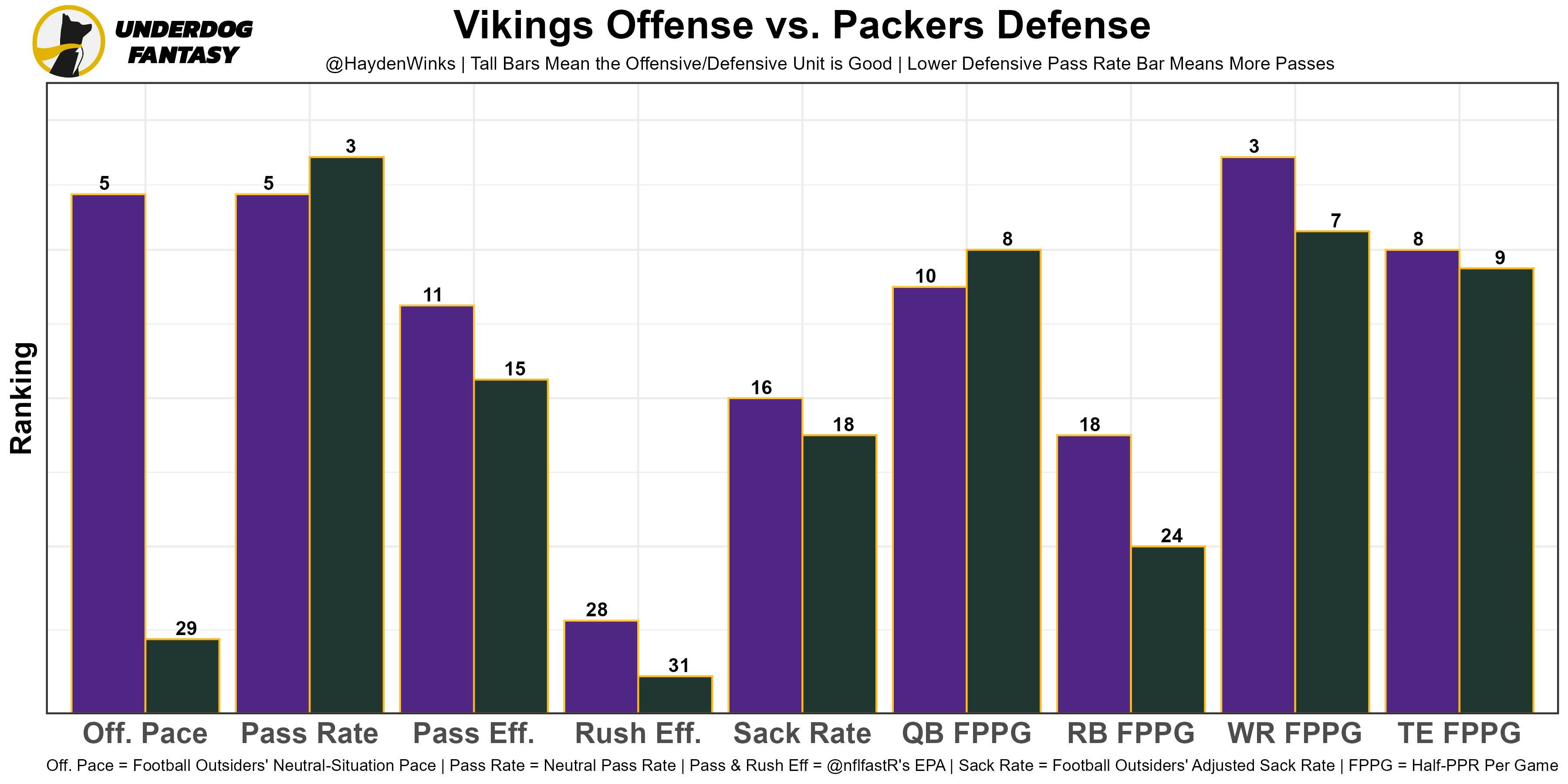 Week 17 Fantasy Football Rankings and Tiers (2022 - Update 4.0