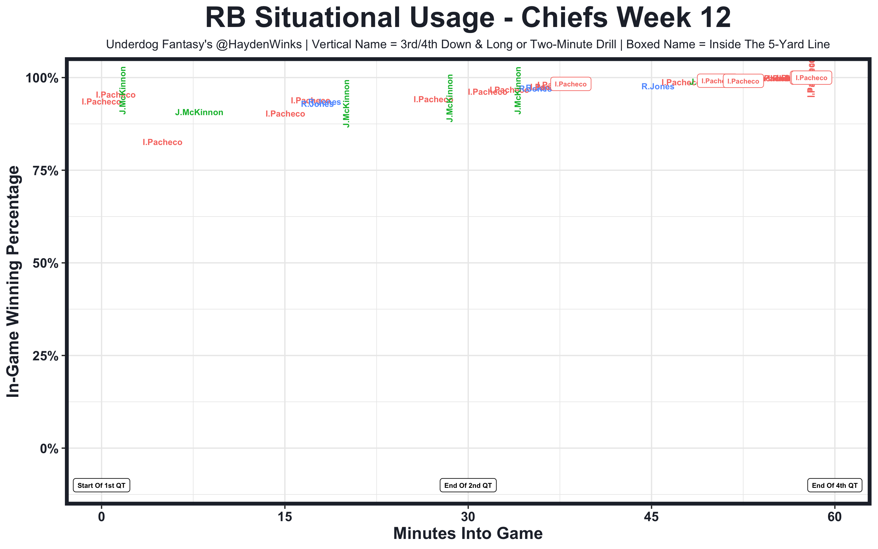 Week 13 Fantasy Football Blueprint (With Rankings!), by Hayden Winks