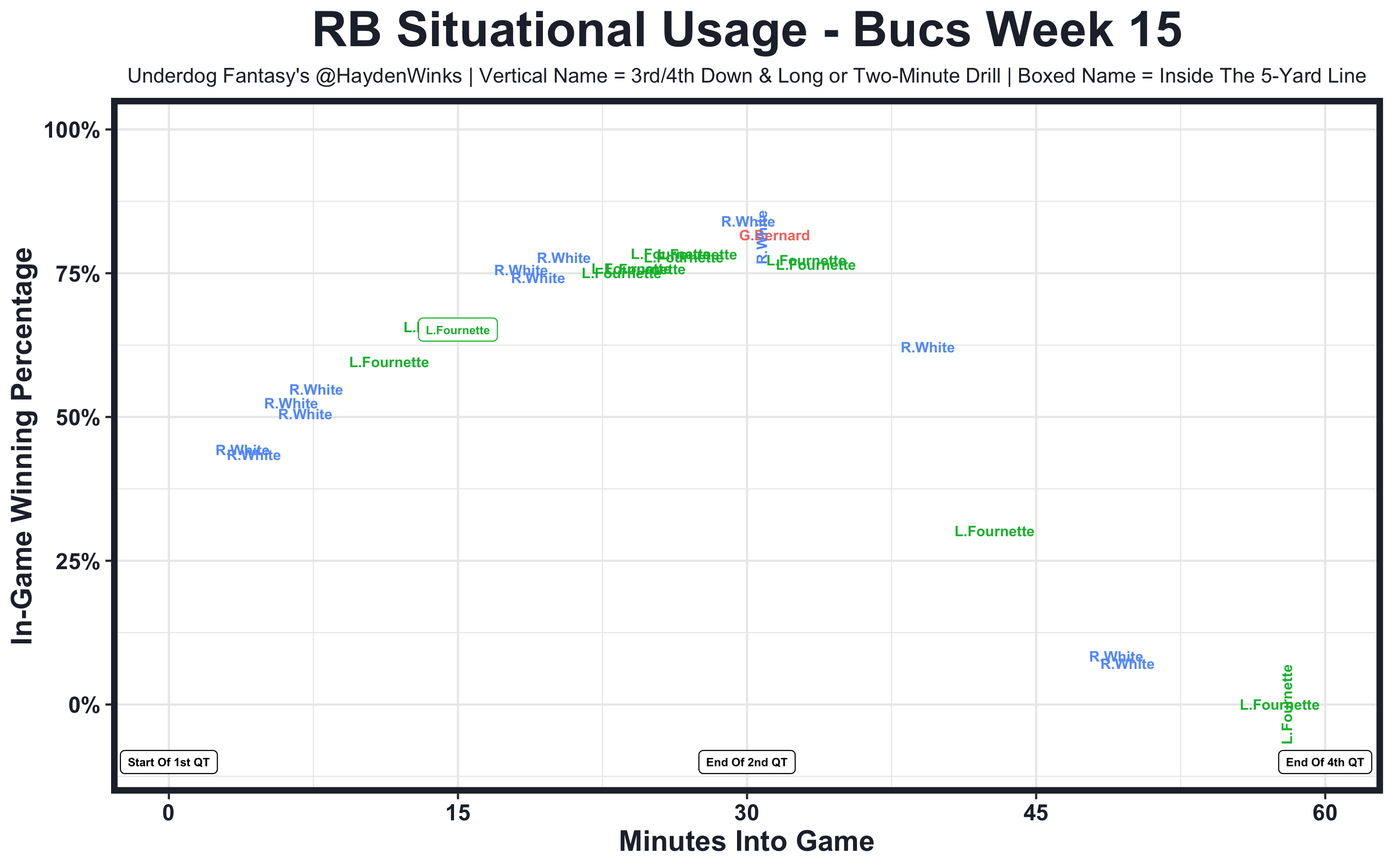 Week 16 Fantasy Football Blueprint (With Rankings!), by Hayden Winks