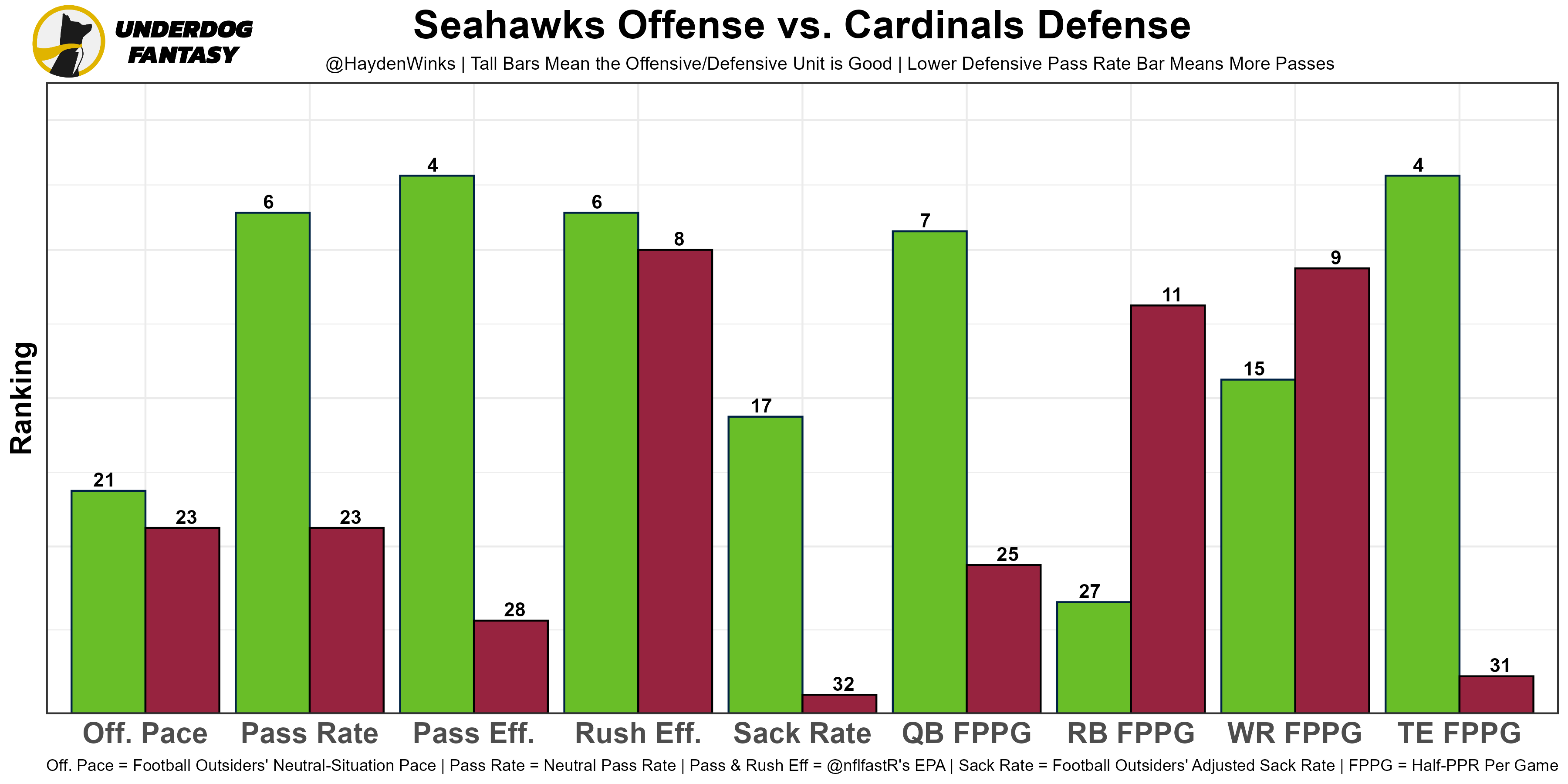 Fitz on Fantasy: Complete Week 6 Rankings By Position