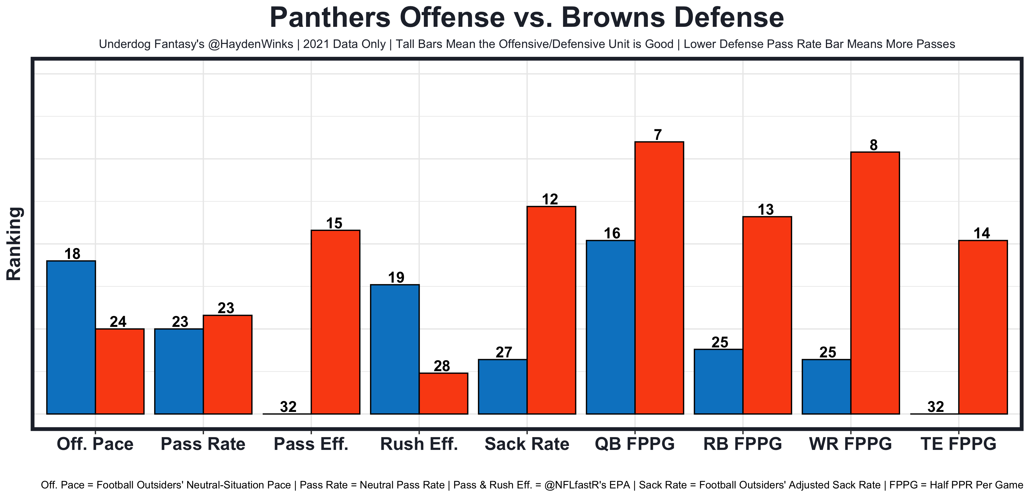 Week 1 Fantasy Blueprint. A one-stop column to get you ready for…, by  Hayden Winks