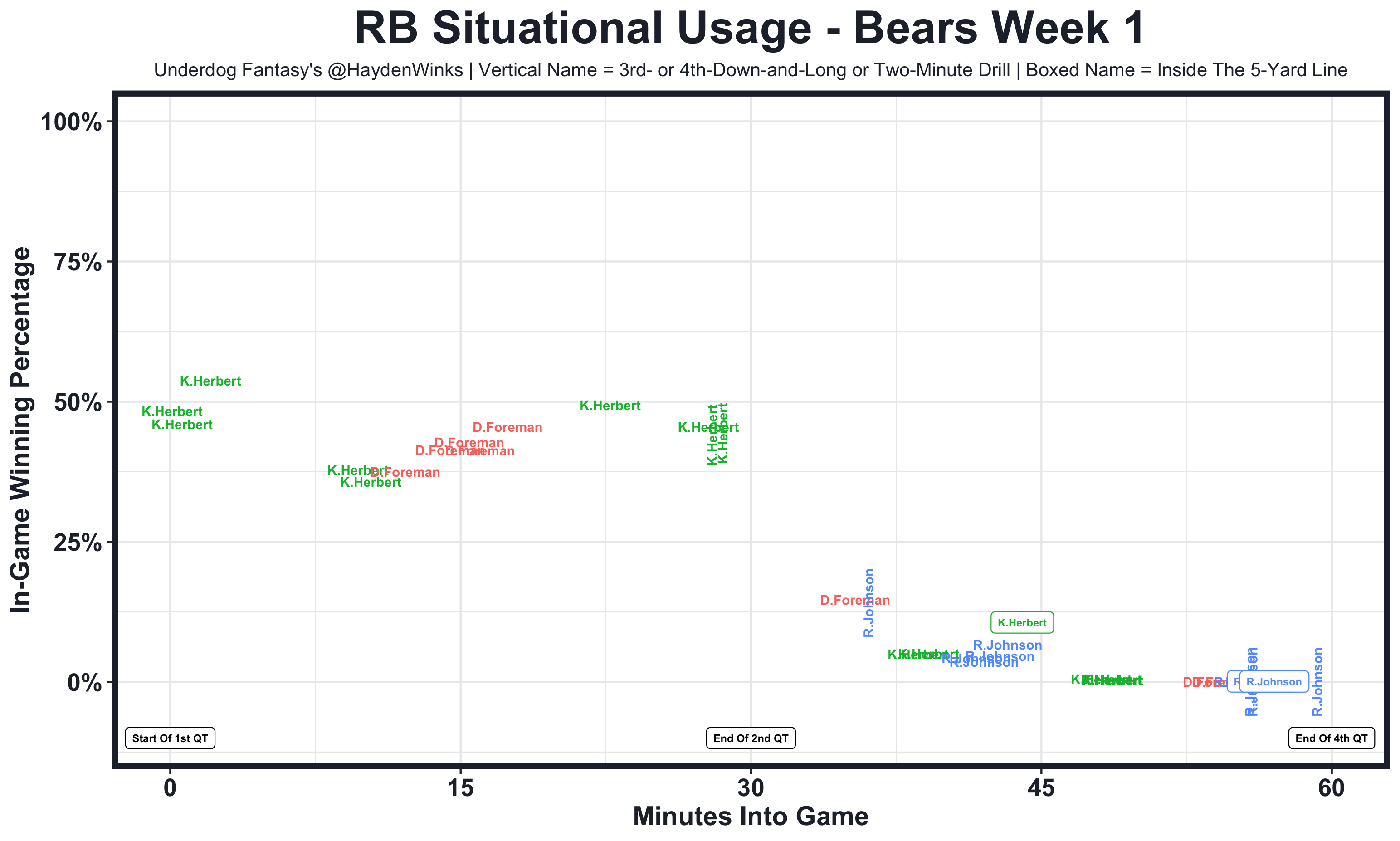 The Fantasy Usage Model — Half PPR, by Hayden Winks