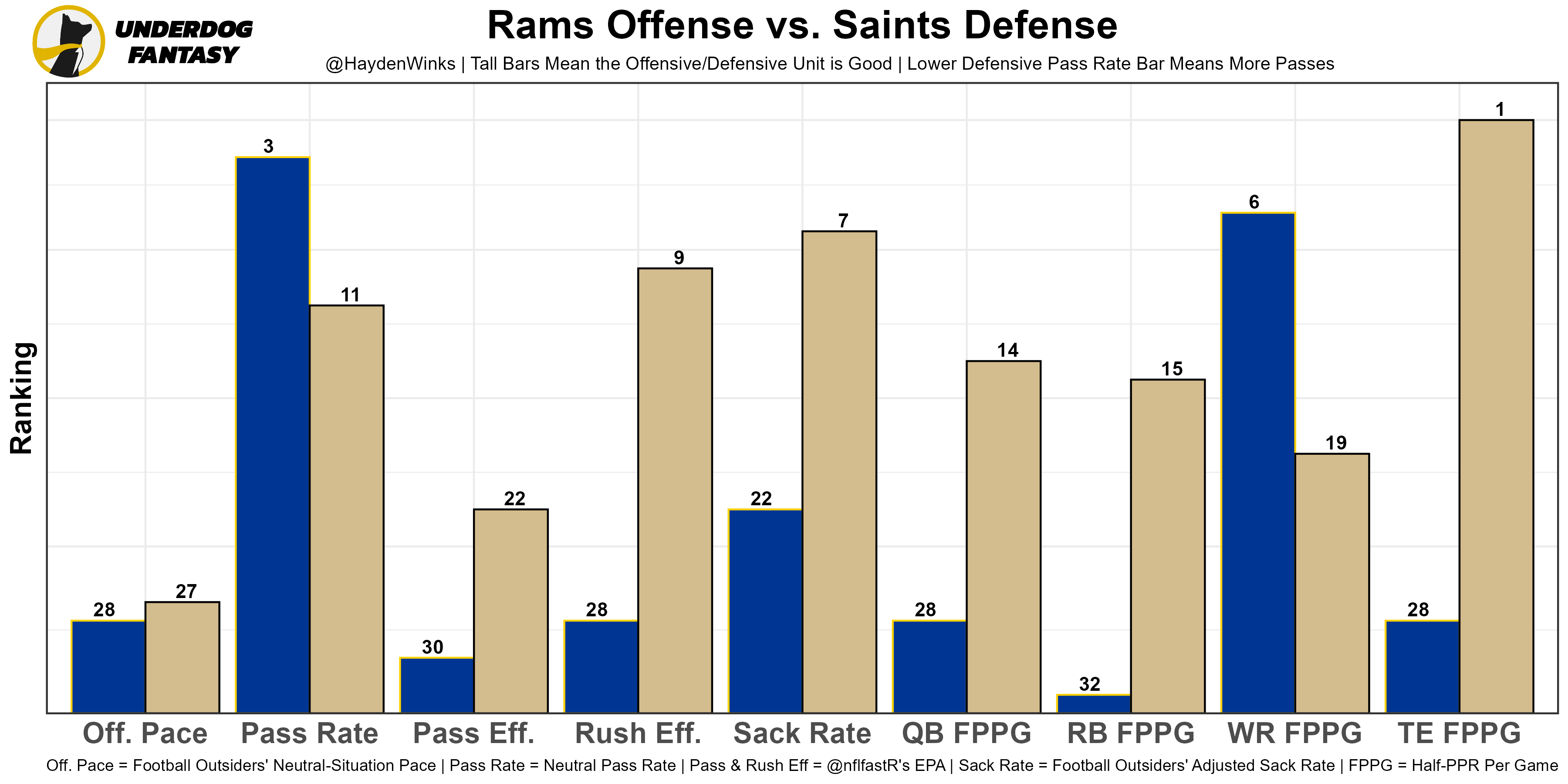 Which sites rankings do you trust the most? : r/fantasyfootball