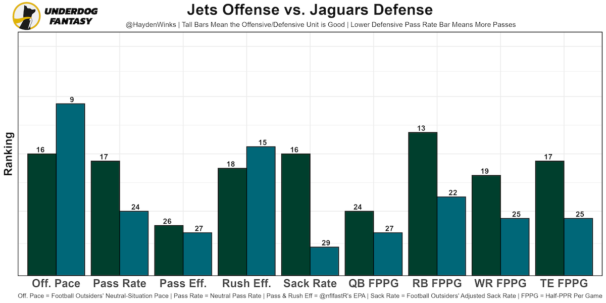 Updated Week 16 Fantasy Football Rankings and Tiers (Half-PPR, 2021  Semifinals) - Roto Street Journal