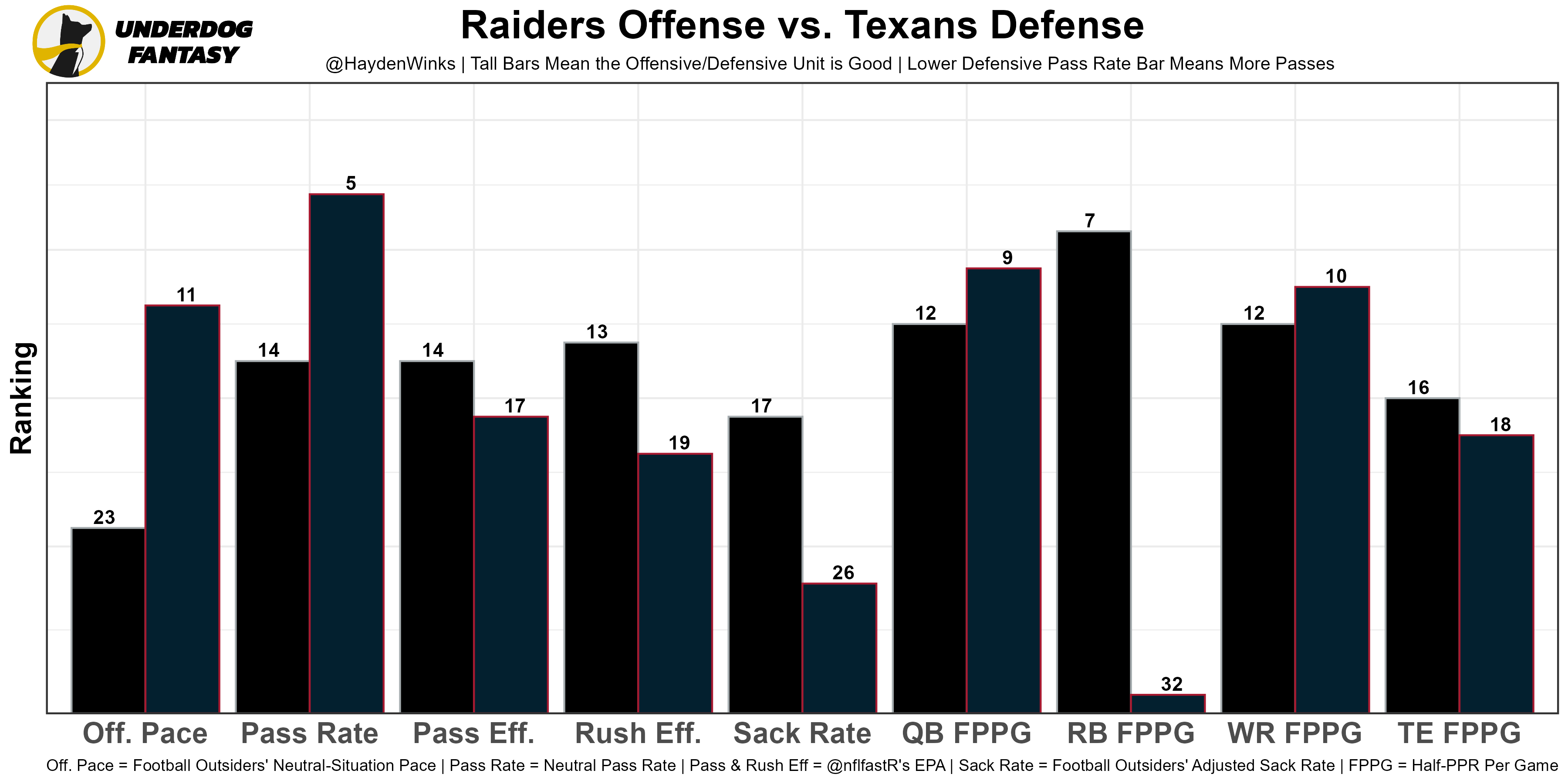 Who to start in fantasy football: Week 7 rankings, start-sit advice for PPR,  standard scoring