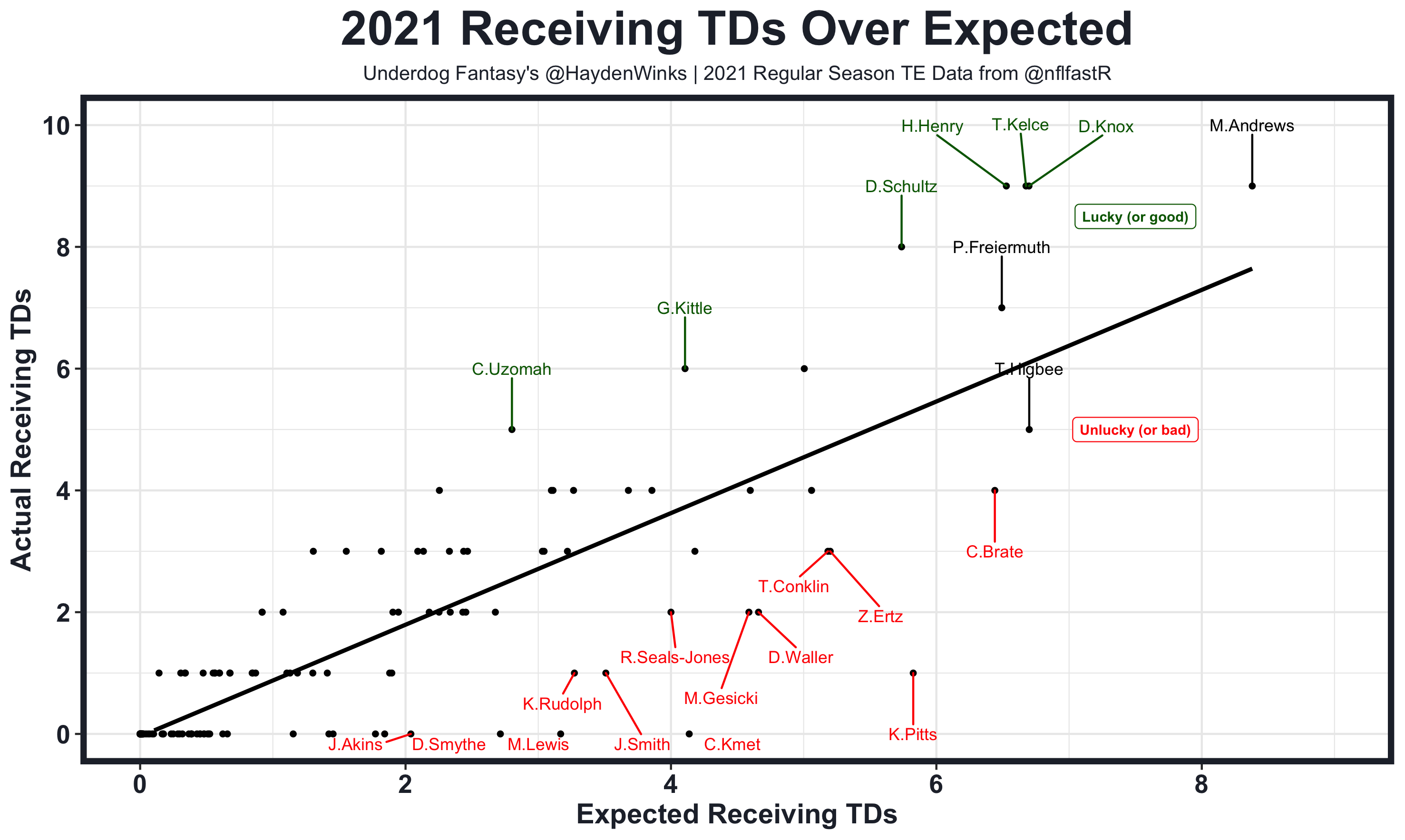 TJ's #Taek: Week 1 NFL DFS GPP Recap