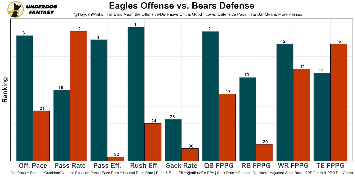 Updated Week 15 Fantasy Football Rankings and Tiers (2021, Half-PPR) - Roto  Street Journal