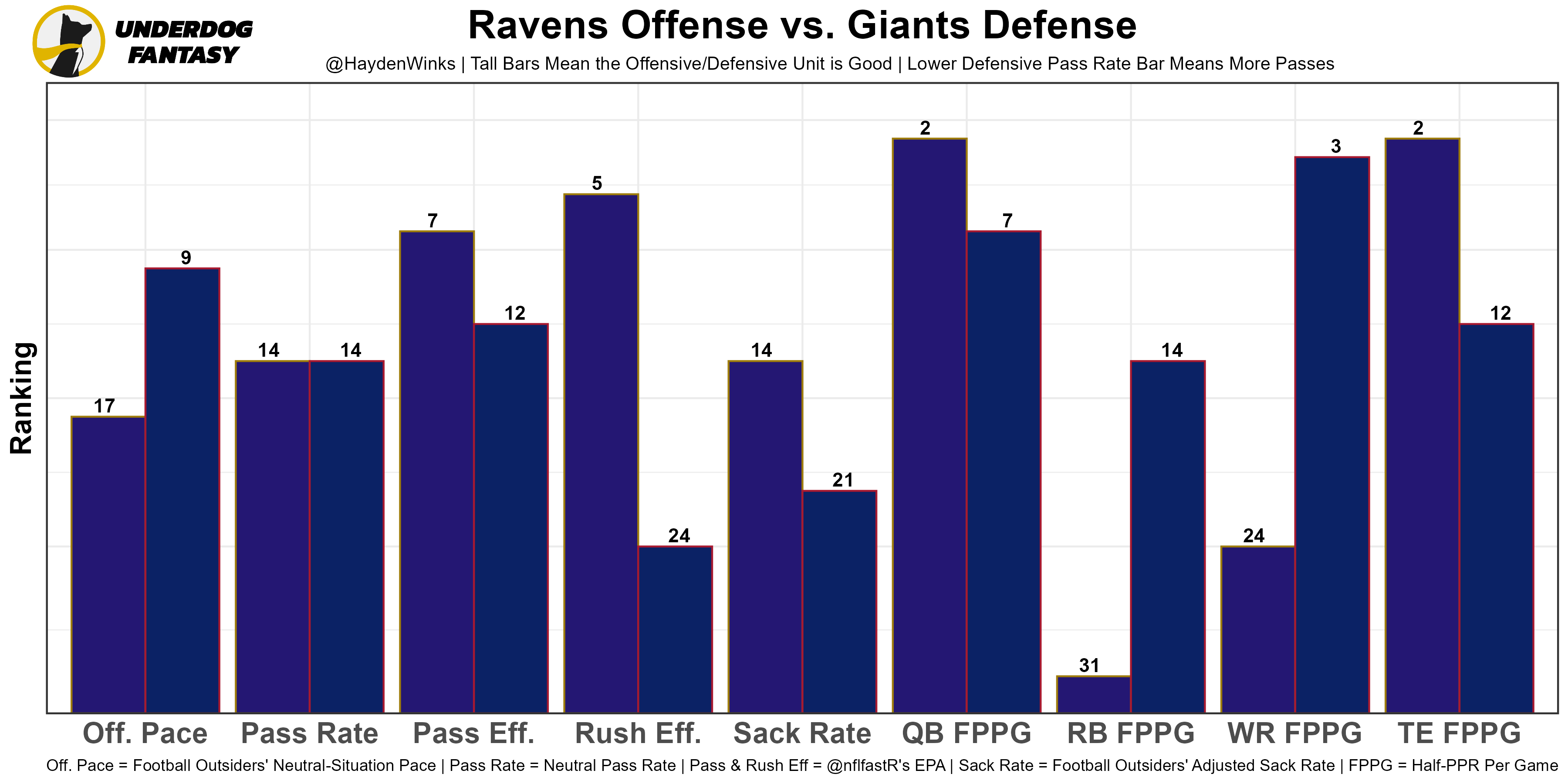 Week 6 Fantasy Football Rankings by Position for PPR Leagues