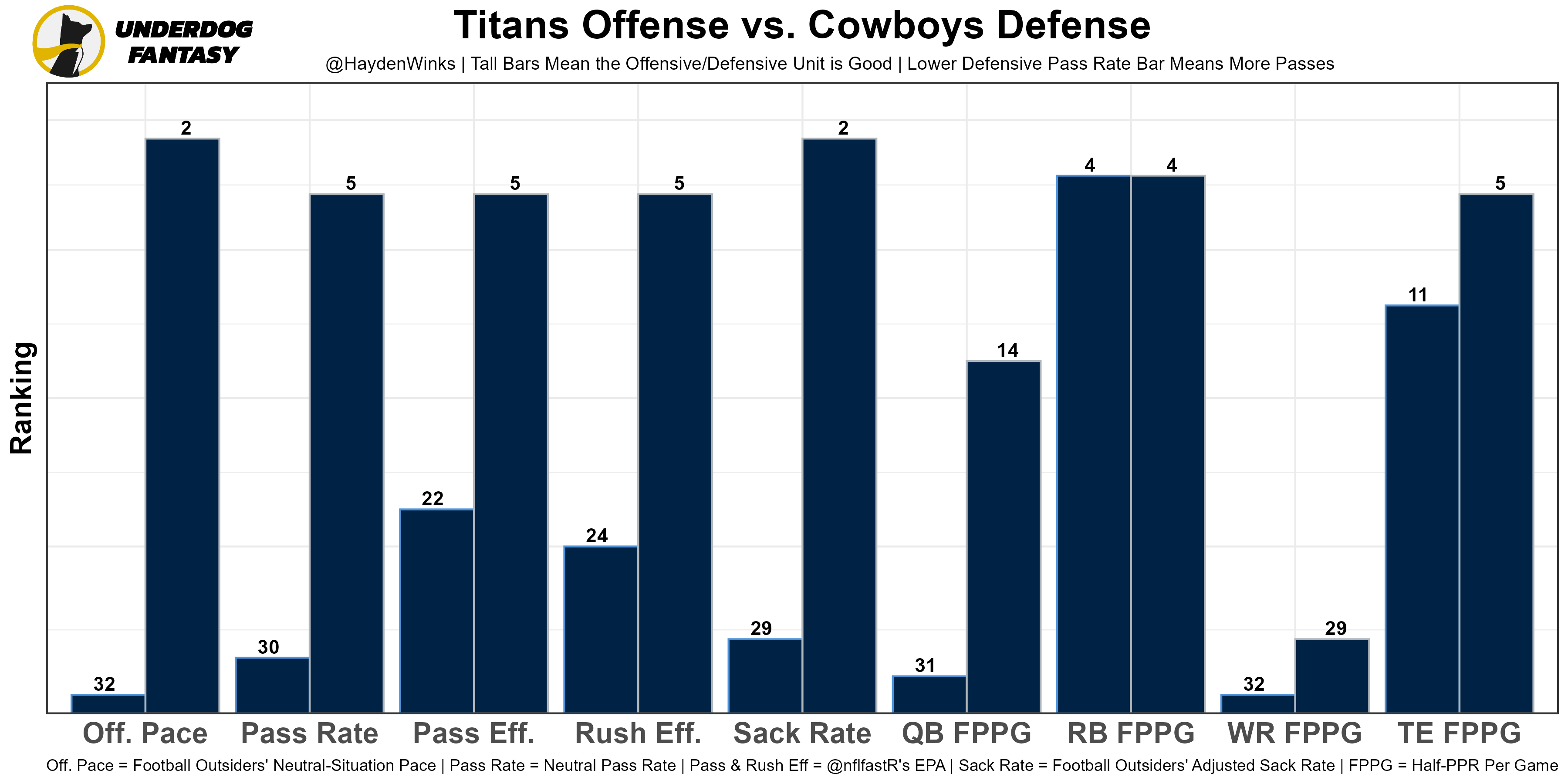 RosterWatch  Trashman's Week 1 Flex Rankings: RB, WR, TE