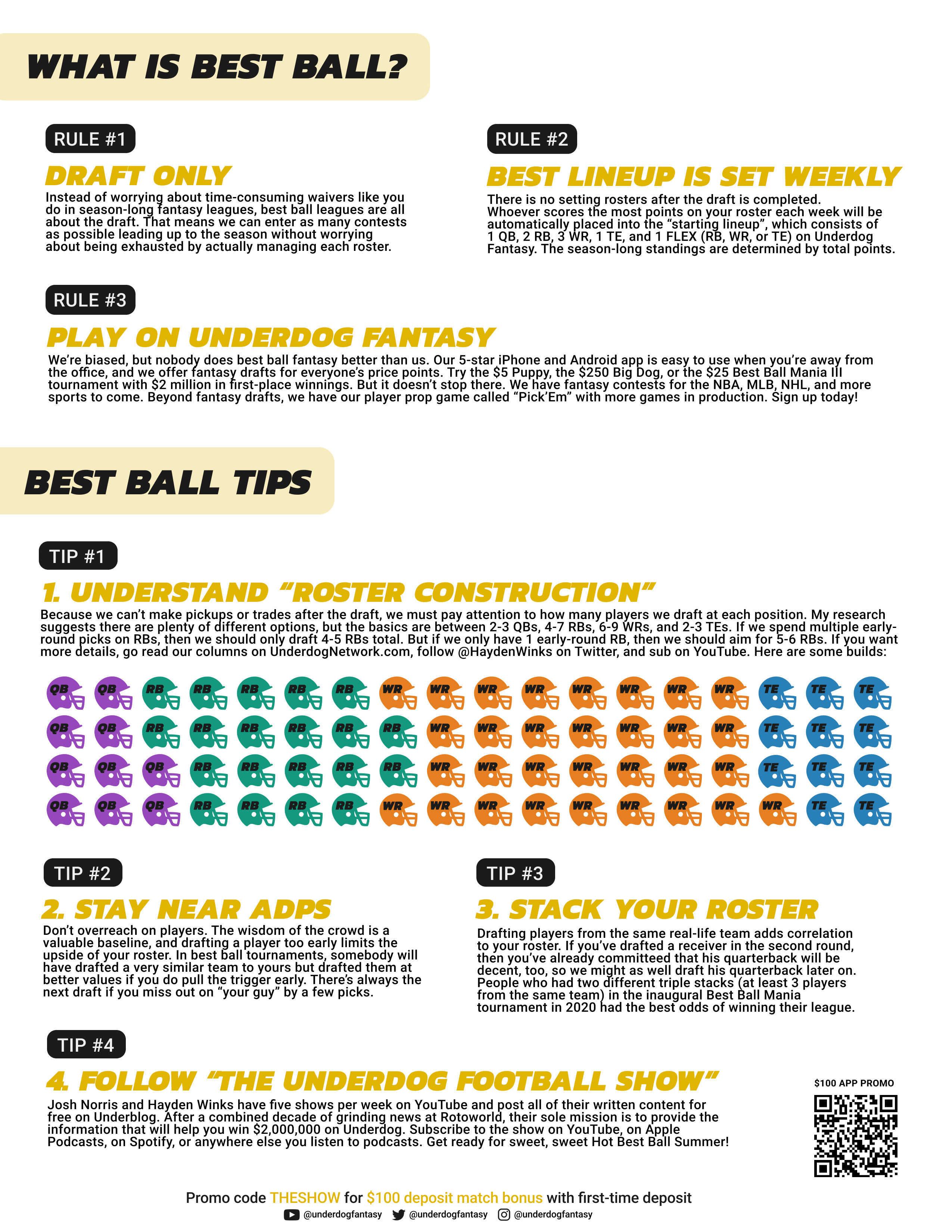 Ultimate Best Ball Cheat Sheet – Underdog ADP Grid – Shock Fantasy