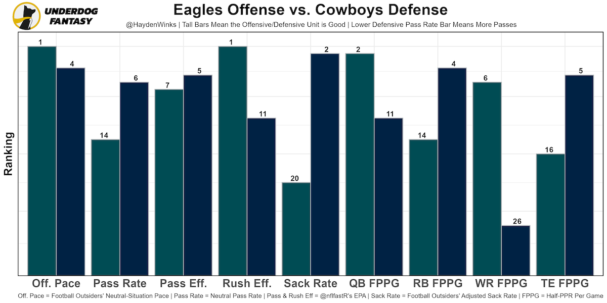 Week 16 Fantasy Rankings: Defense