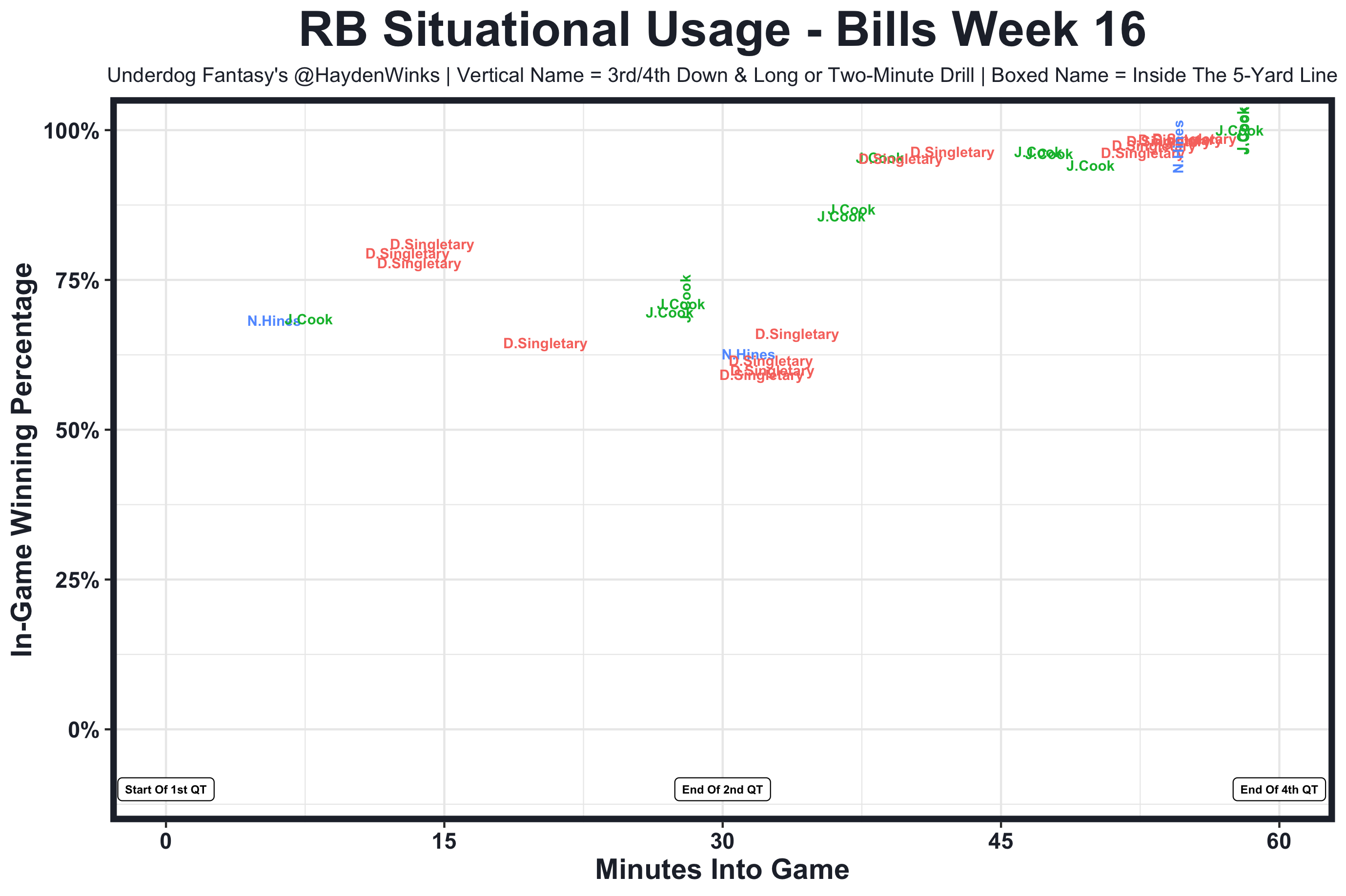 A No BS and Honest PPR RB Rankings: Tiers, Statistical Tables, and Detailed  Explanations : r/fantasyfootball