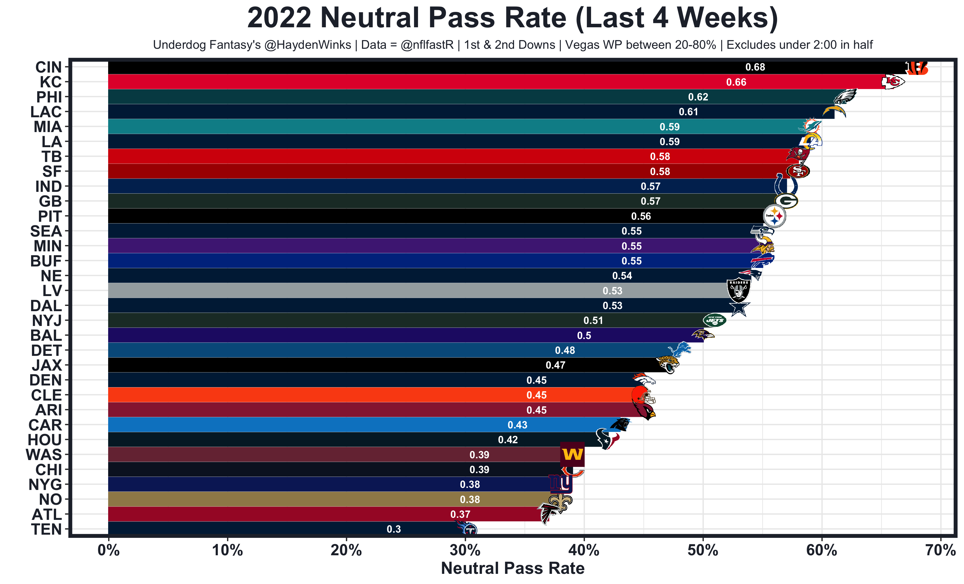 Fantasy Football Week 10 Rankings: Latest Position-by-Position