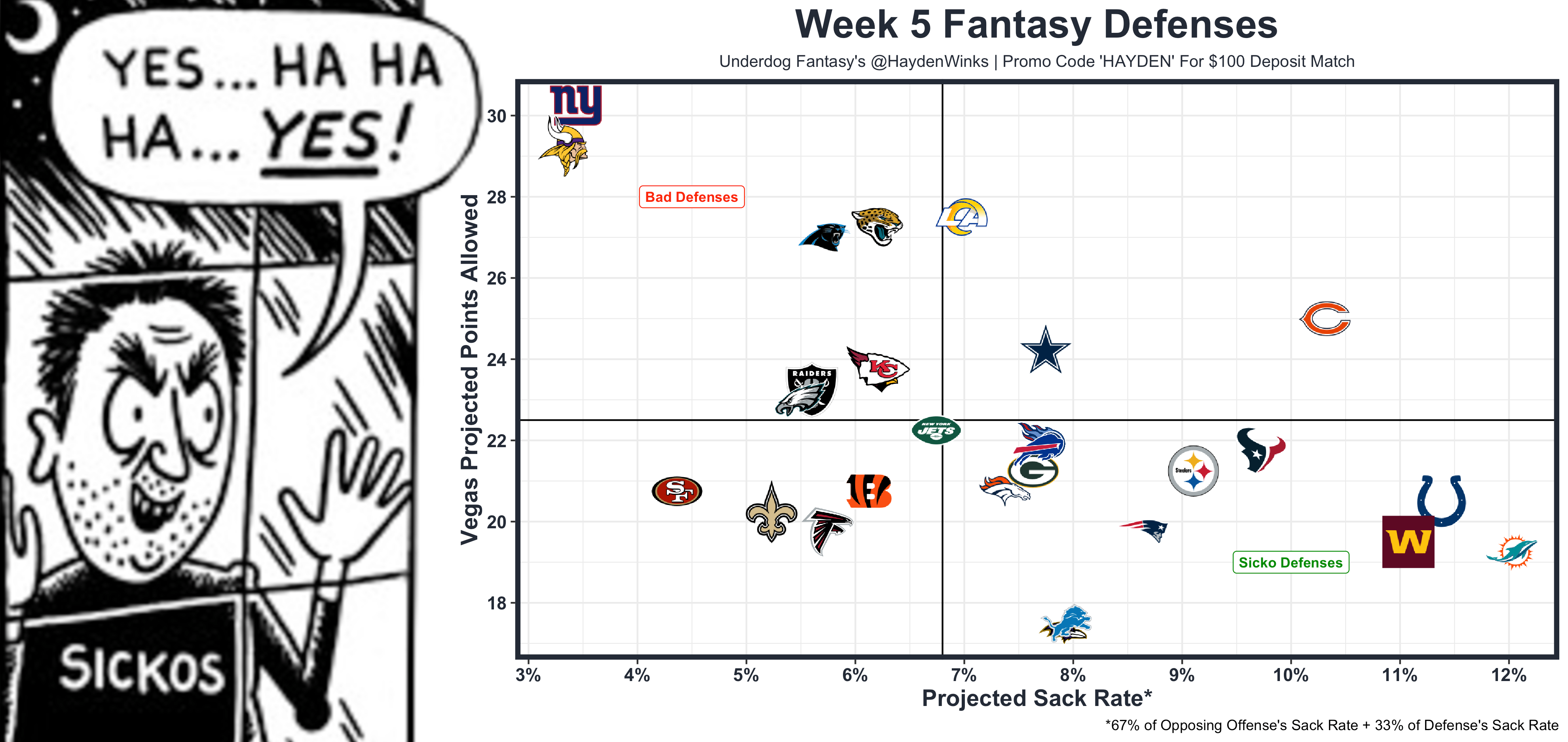 Week 13 Fantasy Football Rankings - The Blueprint