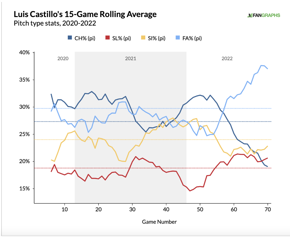 Brendan Tuma's Dynasty Rankings: June Update (2021 Fantasy Baseball)