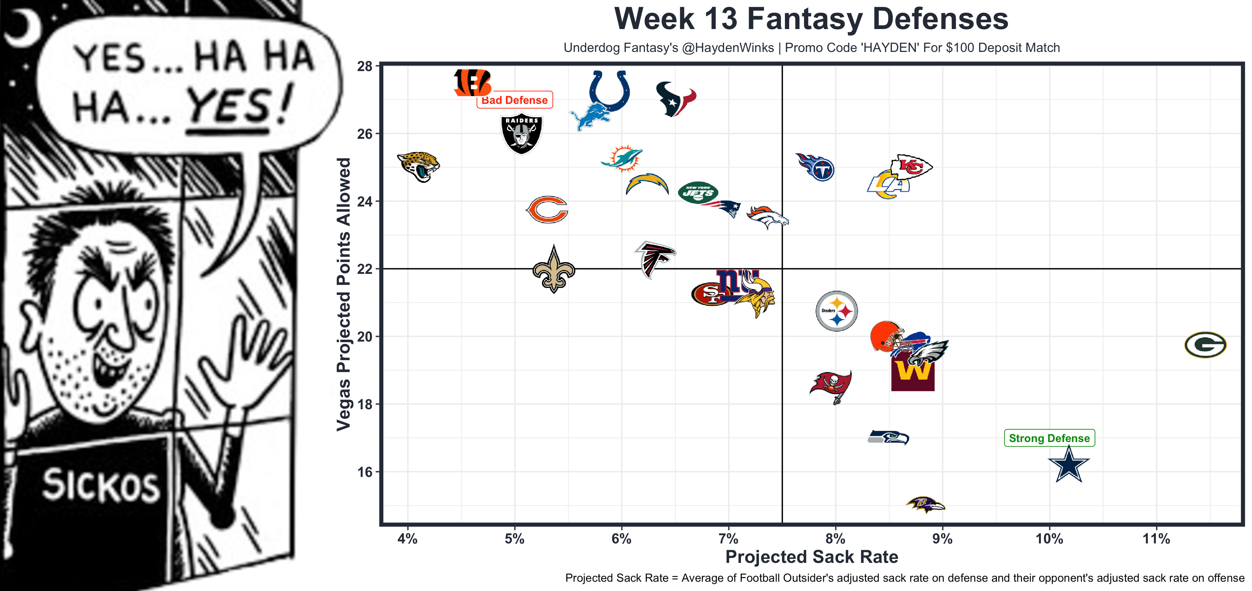 The Yays and Nays: Our Week 13 Fantasy Football Rankings, Projections and  Top Plays