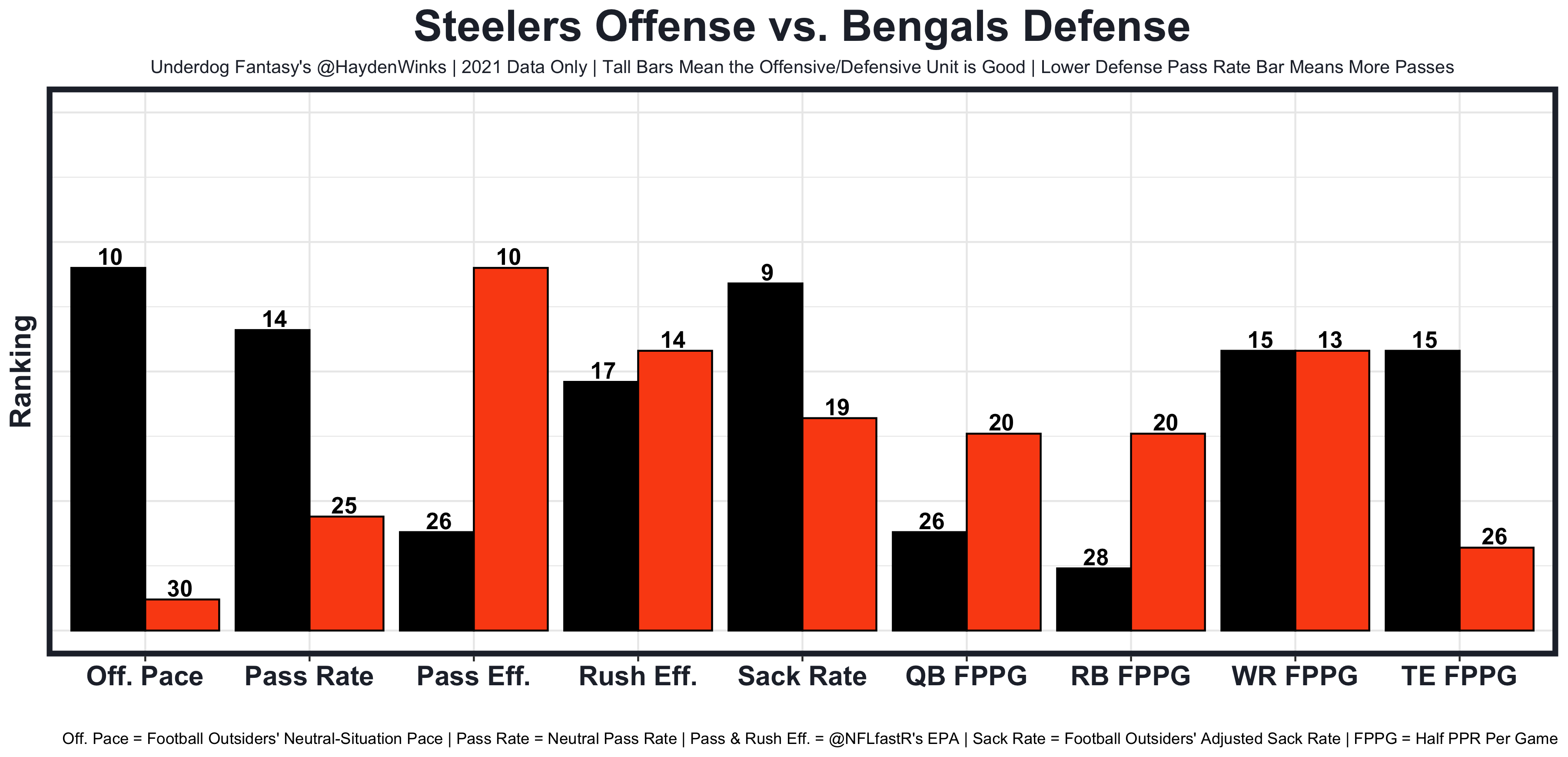 Week 1 Fantasy Blueprint. A one-stop column to get you ready for…, by  Hayden Winks