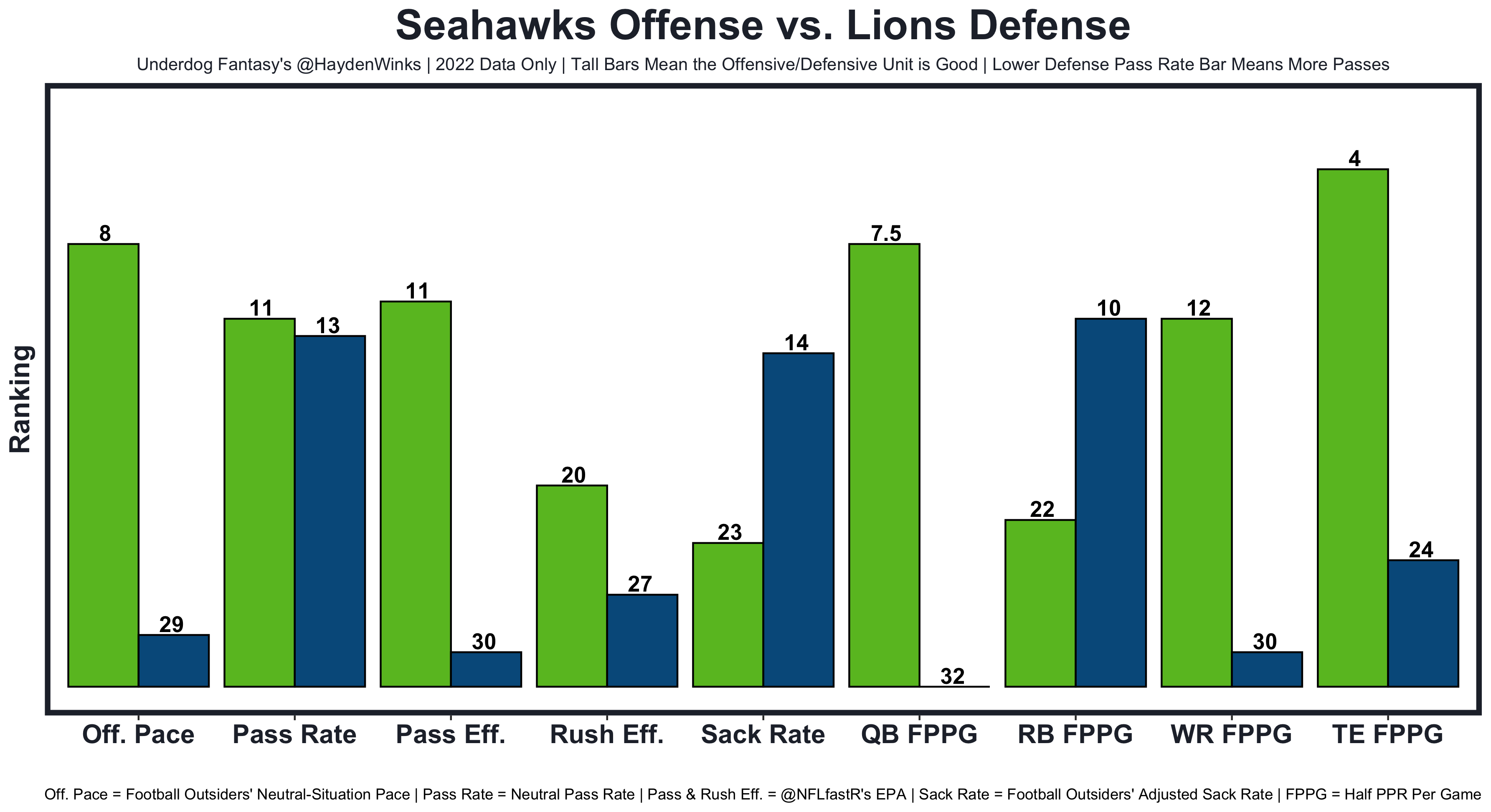 Demos: Week 2 fantasy projections, National Sports