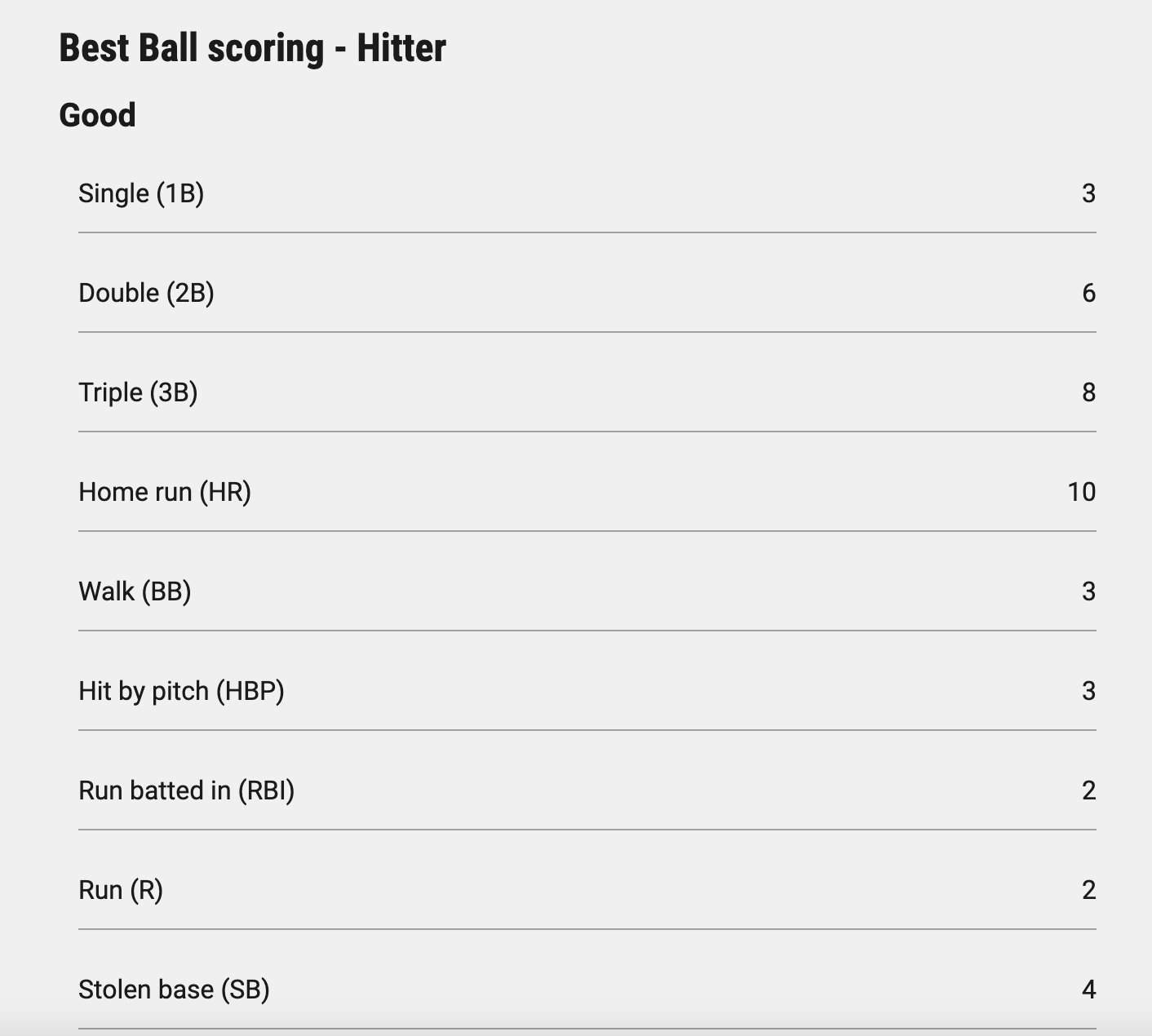 Optimal Best Ball Roster Construction on Underdog (Fantasy