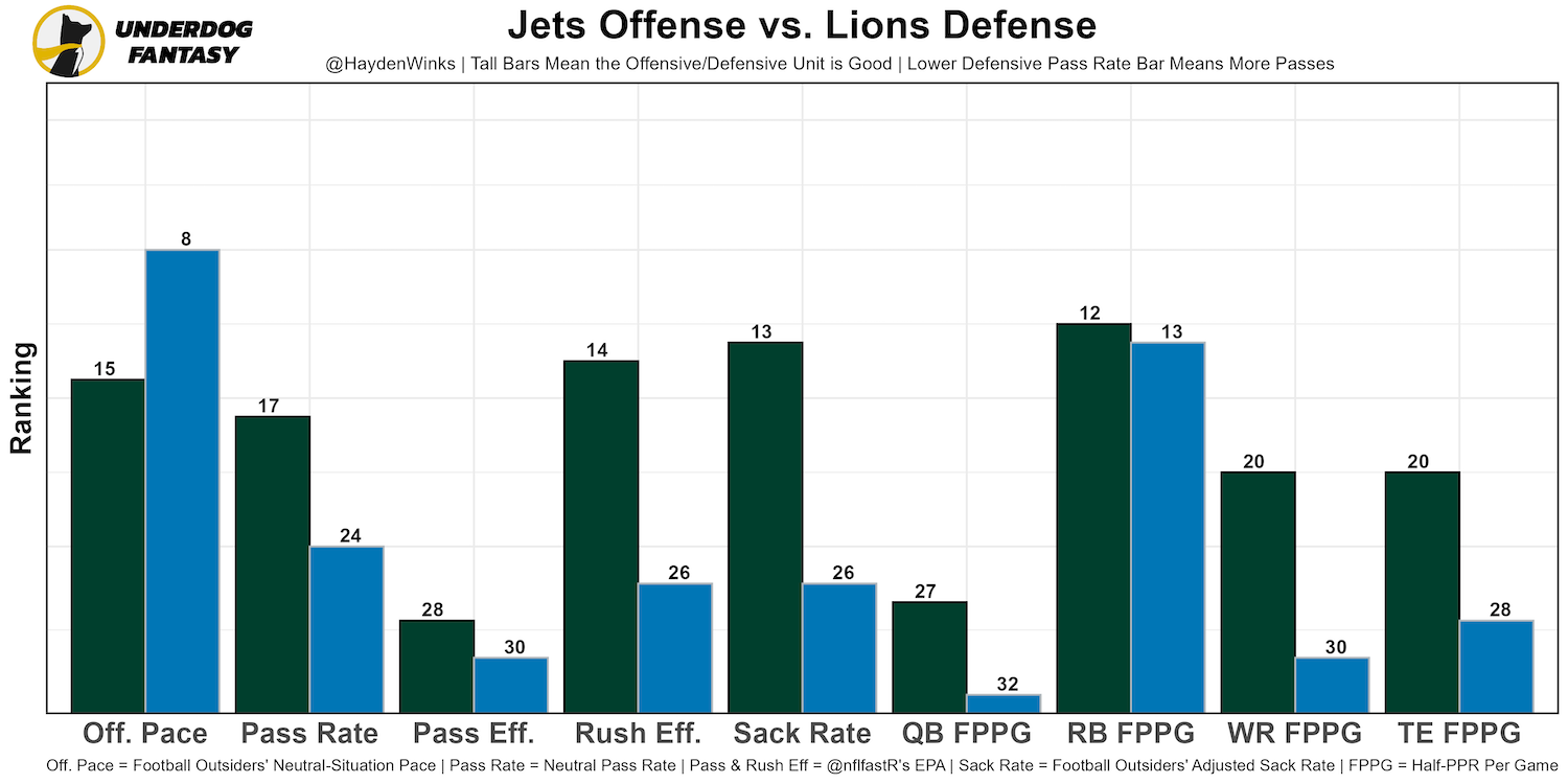 Updated Week 15 Fantasy Football Rankings and Tiers (2021, Half-PPR) - Roto  Street Journal